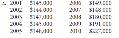 If you were using a time series analysis to forecast sales for your company for the next year, how would you use the following sets of sales figures          c. In 2008, sales increased 21.2 percent (opened an additional store in 2008). In 2009, sales increased 18.8 percent. New stores were opened in 2008 and 2009.
