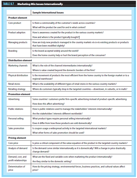 When formulating marketing strategy, one of the issues a company must consider is whether or not to pursue international markets. Although international markets present increased marketing opportunities, they also require more complex decisions when formulating marketing plans. To assist you in relating the information in this chapter to the development of your marketing plan, focus on the following: Discuss the concepts of customization and globalization for your product when moving to international markets. Refer to Table 8.7 for guidance in your discussion.