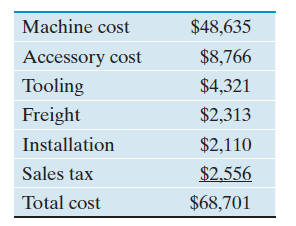 The Manufacturing Division of Ohio Vending Machine Company is considering its Toledo plant's request for a half-inch-capacity automatic screw-cutting machine to be included in the division's 2013 capital budget: Name of project: Mazda Automatic Screw Machine Project cost: $68,701 Purpose of project: To reduce the cost of some of the parts that are now being subcontracted by this plant, to cut down on inventory by shortening lead time, and to better control the quality of the parts. The proposed equipment includes the following cost basis: Anticipated savings: as shown in the accompanying table. Tax depreciation method: seven-year MACRS. Marginal tax rate: 40%. MARR: 15%. (a) Determine the net after-tax cash flows over the project life of six years. Assume a salvage value of $3,500. (b) Is this project acceptable based on the PW criterion? (c) Determine the IRR for this investment.