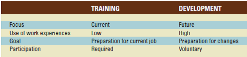 Which of the four approaches to employee development (see Figure 9.1 ) are described in this case Do you see any approaches that are missing