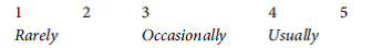 Exercise Overview Interpersonal skills refer to your ability to communicate with, understand, and motivate both individuals and groups. This exercise asks you to examine the ways in your attitudes toward work relationships reflect your political behavior in the workplace. Exercise Task Below is a series of 20 statements. To what extent does each statement describe your use-actual or planned- of the described behavior when you're on the job? To address this question, rate your response to each statement according to the following scale:    _______ 6. I get along with everyone, even people regarded as difficult to get along with.