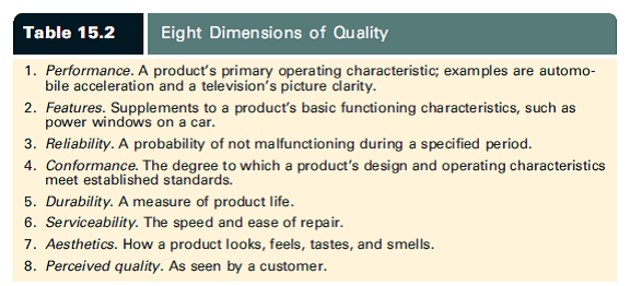 How would you explain quality in an orchestral performance? In what ways are the eight dimensions of quality in Table 15.2 useful in explaining the quality of a concert? In what ways are they not useful (or at least difficult to apply)?  