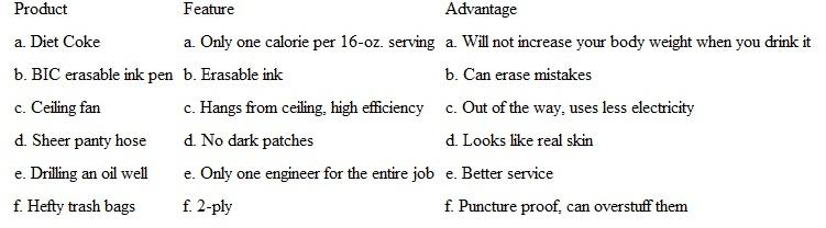 For each of the following products, determine a potential benefit based on their advantages: