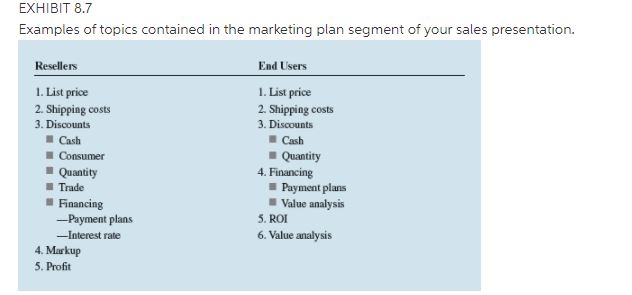 At the end of appropriate chapters beginning with Chapter 3, you will find Student Application Learning Exercises (SALES). SALES are meant to help you construct the various segments of your sales presentation. SALES build upon one another so that after you complete them, you will have constructed the majority of your sales presentation.In planning the sales presentation, it is necessary to create a marketing plan. Review the section beginning on page 215 titled Customer Benefit Plan: What It's All About. The marketing plan is described in step 2 on page 215. Stop your study on page 216. Carefully study Exhibits 8.7, 8.8, and 8.9. Review the advertising and sales promotion sections contained in pages 140-144. To make SALE 3: