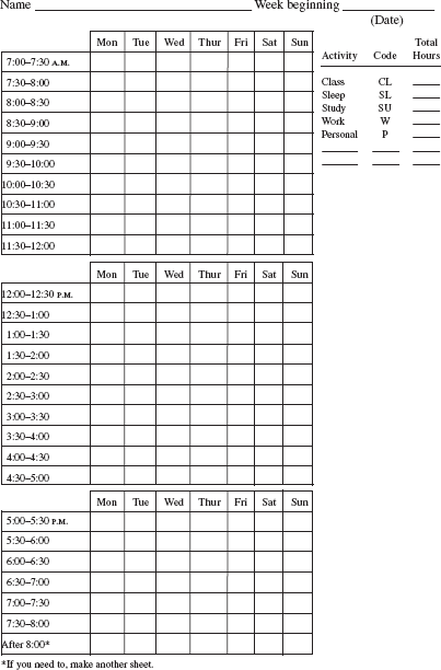 Make a chart similar to the one below and record the time you spend on various activities for one week. Each day, place codes on your chart to indicate the time spent on each activity. Some codes are suggested here; add any codes you need. At the end of the week, write your total hours in that column. If any activity takes up a great deal of time-such as personal-subdivide it by assigning such additional activities as television, phone, and partying. Now that you have a good idea of how you spend your time, decide if you want to make some changes.