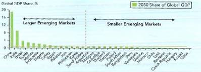 EMERGING MARKETS: Two Scenarios of the Global Economy in 2050  In the perilous exercise of predicting the future of the global economy, two scenarios have emerged with a view toward 2050. Known as continued globalization, the first scenario is the rosy one that has been widely known. Spearheaded by Goldman Sachs, whose chairman of its Asset Management Division, Jim O'Neil, coined the term BRIC more than a decade ago, this scenario suggests that-in descending order-China, the United States, India, Brazil, and Russia wiil become the largest economies by 2050 (Figure 1). BRIC countries together may overtake the US by 2015 and the G-7 by 2032, and China may individually dethrone the US by 2026. In PPP terms, BRIC's share of global GDR which rose from 18% in 2001 to 25% currently, may reach 40% by 2050. In addition, by 2050, the N-11 as a group may become significantly larger than the US and almost twice the size of the Euro area. Broadening our thinking beyond a focus on acronyms such as BRIC and N-11, one interesting way is to identify the larger emerging markets (defined as exceeding 1% of global GDP by 2050). Nine of the N-11 may exceed the 1 % of global GDP threshold by 2050. In addition, a number of other relatively smaller emerging markets (defined as not exceeding 1 % of global GDP by 2050) will exhibit strong growth dynamism and potential (Figure 2). The upshot While BRIC growth rates will slow down, emerging economies as a group-consisting of BRIC, N-11, and other larger and smaller emerging markets-will continue to drive global growth. Goldman Sachs's predictions have been largely supported by other influential forecasting studies. For example, Organization for Economic Cooperation and Development (OECD) predicted that by 2060, China, India, and the US will become the top three economies. The combined GDP of China and India will be larger than that of the entire OECD area (Figure 3). In 2011, China and India accounted for less than one-half of GDP of the seven major (G-7) OECD economies. By 2060, the combined GDP of China and India may be 1.5 times larger than the G-7. India's GDP will be a bit larger than the US's, and China's a lot larger. Despite such dramatic changes, one interesting constant is the relative rankings of income per capita. Goldman Sachs predicted that by 2050, the G-7 countries will still be the richest, led by the US, Canada, and the UK (Figure 4). Ranked eighth globally (US$63,486-all dollar figures in this paragraph refer to 2010 US dollars), Russia may top the BRIC group, with income per capita approaching that of Korea. By 2050, per capita income in China (US$40,614) and India (US$14,766) will continue to lag behind developed economies-at, respectively, 47% and 17% of the US level (US$85,791). These predictions were supported by OECD, which noted that by 2060, Chinese and Indian per capita income would only reach 59% and 27% of the US level, respectively. Underpinning this scenario of continued globalization are three assumptions: (1) emerging economies as a group will maintain strong (albeit gradually reduced) growth; (2) geopolitical events and natural disasters (such as climate changes) will not create significant disruption; and (3) regional, international, and supranational institutions continue to function reasonably. This scenario envisions a path of growth that is perhaps more volatile than that of the past 20 years, but ultimately leads to considerably higher levels of economic integration and much higher levels of incomes in countries nowadays known as emerging economies. The second scenario can be labeled de-globalization. It is characterized by (1) prolonged recession, high unemployment, droughts, climate shocks, disrupted food supply, and conflicts over energy (such as water wars) on the one hand; and (2) public unrest, protectionist policies, and the unraveling of certain institutions that we take for granted (such as the EU) on the other hand. As protectionism rises, global economic integration suffers. The upshot Weak economic growth around the world. While global de-integration would harm economies worldwide, regional de-integration would harm countries of Europe, especially those outside a likely residual core of the EU. Unable to keep growing sustainably, BRIC may become broken bricks and may fail to reach their much-hyped potential. For example, in the 1950s and 1960s, Russian economic growth was also very impressive, fueling Soviet geopolitical ambitions that eventually turned out to be unsupportable. In the late 1960s, Burma (now Myanmar), the Philippines, and Sri Lanka were widely anticipated to become the next Asian Tigers, only to falter badly. Over the long course of history, it is rare to sustain strong growth in a large number of countries over more than a decade. It is true that the first decade of the 21st century-prior to the Great Depression- witnessed some spectacular growth in BRIC and many other emerging economies. A key question concerns how unique the current times are. Historically, failure to sustain growth has been the general rule, according to a pessimistic expert. In both scenarios, one common prediction is that global competition will heat up. Competition under the de-globalization scenario would be especially intense since the total size of the pie will not be growing sufficiently (if not negatively). At the same time, firms would operate in partially protected markets, which result in additional costs for market penetration. Competition under the continued globalization scenario would also be intense, but in different ways. The hope is that a rising tide may be able to lift all boats. Figure 1 BRIC and the US Will Become the Largest Economies by 2050     Source: Goldman Sachs, 2012, An update on the long-term outlook for the BRICs and beyond (p. 3), Monthly Insights from the Office o f the Chairman, Goldman Sachs Asset Management, January. N-11 refers to the Next Eleven identified by Goldman Sachs: Bangladesh, Egypt, Indonesia, Iran, Korea, Mexico, Nigeria, Pakistan, the Philippines, Turkey, and Vietnam. Figure 2 Larger ( 1% Global GDP) and Smaller ( 1% Global GDP) Emerging Markets by 2050     Source: Goldman Sachs, 2012, An update on the long-term outlook for the BRICs and beyond (p. 3), Monthly Insights from the Office o f the Chairman, Goldman Sachs Asset Management, January. N-11 refers to the Next Eleven identified by Goldman Sachs: Bangladesh, Egypt, Indonesia, Iran, Korea, Mexico, Nigeria, Pakistan, the Philippines, Turkey, and Vietnam. Figure 3 The Percentage of Global GDP, 2011 and 2060     Figure 4 The Rankings of Per Capita Income Remain Relatively Unchanged by 2050     Source: Goldman Sachs, 2012, An update on the long-term outlook for the BRICs and beyond (p. 4), Monthly Insights from the Office o f the Chairman, Goldman Sachs Asset Management, January. See footnote to Figure 1.6 for N-11. Sources: Based on (1) Foresight Horizon Scanning Centre, 2009, World Trade: Possible Futures, London: UK Government Office for Science; (2) Goldman Sachs, 2012, An update on the long-term outlook for the BRICs and beyond, Monthly Insights from the Office o f the Chairman, Goldman Sachs Asset Management, January; (3) OECD, 2012, Looking to 2060: A global vision of long-term growth. Economics Department Policy Note 5, November; (4) M. W. Peng K. Meyer, 2013, Winning the future markets for UK manufacturing output, Future o f Manufacturing Project Evidence Paper 25, London: UK Government Office for Science; (5) R. Sharma, 2012, Broken BRICS: Why the rest stopped growing, Foreign Affairs, November: 2-7. From a resource-based view, what should firms do to better prepare for the two scenarios
