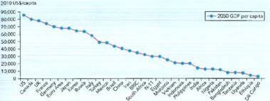 EMERGING MARKETS: Two Scenarios of the Global Economy in 2050  In the perilous exercise of predicting the future of the global economy, two scenarios have emerged with a view toward 2050. Known as continued globalization, the first scenario is the rosy one that has been widely known. Spearheaded by Goldman Sachs, whose chairman of its Asset Management Division, Jim O'Neil, coined the term BRIC more than a decade ago, this scenario suggests that-in descending order-China, the United States, India, Brazil, and Russia wiil become the largest economies by 2050 (Figure 1). BRIC countries together may overtake the US by 2015 and the G-7 by 2032, and China may individually dethrone the US by 2026. In PPP terms, BRIC's share of global GDR which rose from 18% in 2001 to 25% currently, may reach 40% by 2050. In addition, by 2050, the N-11 as a group may become significantly larger than the US and almost twice the size of the Euro area. Broadening our thinking beyond a focus on acronyms such as BRIC and N-11, one interesting way is to identify the larger emerging markets (defined as exceeding 1% of global GDP by 2050). Nine of the N-11 may exceed the 1 % of global GDP threshold by 2050. In addition, a number of other relatively smaller emerging markets (defined as not exceeding 1 % of global GDP by 2050) will exhibit strong growth dynamism and potential (Figure 2). The upshot While BRIC growth rates will slow down, emerging economies as a group-consisting of BRIC, N-11, and other larger and smaller emerging markets-will continue to drive global growth. Goldman Sachs's predictions have been largely supported by other influential forecasting studies. For example, Organization for Economic Cooperation and Development (OECD) predicted that by 2060, China, India, and the US will become the top three economies. The combined GDP of China and India will be larger than that of the entire OECD area (Figure 3). In 2011, China and India accounted for less than one-half of GDP of the seven major (G-7) OECD economies. By 2060, the combined GDP of China and India may be 1.5 times larger than the G-7. India's GDP will be a bit larger than the US's, and China's a lot larger. Despite such dramatic changes, one interesting constant is the relative rankings of income per capita. Goldman Sachs predicted that by 2050, the G-7 countries will still be the richest, led by the US, Canada, and the UK (Figure 4). Ranked eighth globally (US$63,486-all dollar figures in this paragraph refer to 2010 US dollars), Russia may top the BRIC group, with income per capita approaching that of Korea. By 2050, per capita income in China (US$40,614) and India (US$14,766) will continue to lag behind developed economies-at, respectively, 47% and 17% of the US level (US$85,791). These predictions were supported by OECD, which noted that by 2060, Chinese and Indian per capita income would only reach 59% and 27% of the US level, respectively. Underpinning this scenario of continued globalization are three assumptions: (1) emerging economies as a group will maintain strong (albeit gradually reduced) growth; (2) geopolitical events and natural disasters (such as climate changes) will not create significant disruption; and (3) regional, international, and supranational institutions continue to function reasonably. This scenario envisions a path of growth that is perhaps more volatile than that of the past 20 years, but ultimately leads to considerably higher levels of economic integration and much higher levels of incomes in countries nowadays known as emerging economies. The second scenario can be labeled de-globalization. It is characterized by (1) prolonged recession, high unemployment, droughts, climate shocks, disrupted food supply, and conflicts over energy (such as water wars) on the one hand; and (2) public unrest, protectionist policies, and the unraveling of certain institutions that we take for granted (such as the EU) on the other hand. As protectionism rises, global economic integration suffers. The upshot Weak economic growth around the world. While global de-integration would harm economies worldwide, regional de-integration would harm countries of Europe, especially those outside a likely residual core of the EU. Unable to keep growing sustainably, BRIC may become broken bricks and may fail to reach their much-hyped potential. For example, in the 1950s and 1960s, Russian economic growth was also very impressive, fueling Soviet geopolitical ambitions that eventually turned out to be unsupportable. In the late 1960s, Burma (now Myanmar), the Philippines, and Sri Lanka were widely anticipated to become the next Asian Tigers, only to falter badly. Over the long course of history, it is rare to sustain strong growth in a large number of countries over more than a decade. It is true that the first decade of the 21st century-prior to the Great Depression- witnessed some spectacular growth in BRIC and many other emerging economies. A key question concerns how unique the current times are. Historically, failure to sustain growth has been the general rule, according to a pessimistic expert. In both scenarios, one common prediction is that global competition will heat up. Competition under the de-globalization scenario would be especially intense since the total size of the pie will not be growing sufficiently (if not negatively). At the same time, firms would operate in partially protected markets, which result in additional costs for market penetration. Competition under the continued globalization scenario would also be intense, but in different ways. The hope is that a rising tide may be able to lift all boats. Figure 1 BRIC and the US Will Become the Largest Economies by 2050     Source: Goldman Sachs, 2012, An update on the long-term outlook for the BRICs and beyond (p. 3), Monthly Insights from the Office o f the Chairman, Goldman Sachs Asset Management, January. N-11 refers to the Next Eleven identified by Goldman Sachs: Bangladesh, Egypt, Indonesia, Iran, Korea, Mexico, Nigeria, Pakistan, the Philippines, Turkey, and Vietnam. Figure 2 Larger ( 1% Global GDP) and Smaller ( 1% Global GDP) Emerging Markets by 2050     Source: Goldman Sachs, 2012, An update on the long-term outlook for the BRICs and beyond (p. 3), Monthly Insights from the Office o f the Chairman, Goldman Sachs Asset Management, January. N-11 refers to the Next Eleven identified by Goldman Sachs: Bangladesh, Egypt, Indonesia, Iran, Korea, Mexico, Nigeria, Pakistan, the Philippines, Turkey, and Vietnam. Figure 3 The Percentage of Global GDP, 2011 and 2060     Figure 4 The Rankings of Per Capita Income Remain Relatively Unchanged by 2050     Source: Goldman Sachs, 2012, An update on the long-term outlook for the BRICs and beyond (p. 4), Monthly Insights from the Office o f the Chairman, Goldman Sachs Asset Management, January. See footnote to Figure 1.6 for N-11. Sources: Based on (1) Foresight Horizon Scanning Centre, 2009, World Trade: Possible Futures, London: UK Government Office for Science; (2) Goldman Sachs, 2012, An update on the long-term outlook for the BRICs and beyond, Monthly Insights from the Office o f the Chairman, Goldman Sachs Asset Management, January; (3) OECD, 2012, Looking to 2060: A global vision of long-term growth. Economics Department Policy Note 5, November; (4) M. W. Peng K. Meyer, 2013, Winning the future markets for UK manufacturing output, Future o f Manufacturing Project Evidence Paper 25, London: UK Government Office for Science; (5) R. Sharma, 2012, Broken BRICS: Why the rest stopped growing, Foreign Affairs, November: 2-7. From a resource-based view, what should firms do to better prepare for the two scenarios