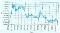 How do you evaluate Jobek's strategic response to foreign exchange risks  EMERGING MARKETS: Jobek Do Brasil's Foreign Exchange Challenges Jobek do Brasil is an outdoor furniture and hammock manufacturer and exporter based in Brazil. Focusing on European markets, it had to constantly deal with foreign exchange challenges. In 2008, sales went down by more than 60%, thanks to the global financial crisis. The existing business model-based on inhouse manufacturing in Brazil's northeast and an administrative, purchasing, quality assurance and sales unit in Germany-was no longer viable. Fixed costs were substantial and manufacturing inputs had already been purchased. Sitting on debt and running short of working capital, Barny, the owner, shut down Jobek's plant in 2010; outsourced production to Reed Isaac, a former local partner; closed down the German unit; and signed a long term supply contract with Stern GmbFI in Germany. In addition, Jobek temporarily discontinued the already-low sales outside Europe as well as the insignificant domestic sales in Brazil. The measures were necessary to refocus the business and ride down costs. BRAZILS FOREIGN EXCHANGE POLICY After more than a decade of high inflation, low growth, debt default, and failed stabilization policies, the Brazilian government introduced a new currency, the real (R$), in 1994. The new currency, valued at R$1 per US$1 in 1994, was pegged to the US dollar and could oscillate within an adjustable band until 1999. At that time, the effects of the Asian and the Russian crises also increased pressures on Brazil that still suffered from repetitive trade deficits and current account deficits. In 1998, Brazil earned only around US$51 billion from exports, corresponding to 6.5% of GDR Then, subject to central bank interventions, the real depreciated rapidly and reached R$2.25 per dollar in January 2002. When it became increasingly likely that Jose Ignacio Lula da Silva would be elected Brazil's new president, hot money quickly left Brazil and the real dropped to R$3.83 per dollar in October 2002. The euro was roughly at parity with the US dollar at that time, and the R$/euro exchange rate was similar (see Figure 7.4). Contrary to initial expectations, Lula's government gained the confidence of international financial markets. Brazil's monetary policy aimed to quickly reduce inflationary pressures by raising real interest rates. During the 2003 crisis, for instance, the central bank's reference nominal interest rates topped 26%. Even at the beginning of 2012, nominal interest rates were around 10% and real interest rates were close to 5%, the highest worldwide. Brazil's conservative fiscal and monetary policy quickly showed positive results. After paying back its last IMF loan in 2005, the country obtained the investment grade rating in 2008. The international financial markets honored that and billions of US dollars poured into the country over the last few years. In addition, higher export sales, partly triggered by record commodity prices, led to a high level of foreign exchange reserves of US$356 billion in March 2012. Flowever, the long expected and wellreceived macroeconomic stabilization came at a cost: the R$ had been appreciating since 2004 and about 2,700 (12%) exporters quit international markets between 2004 and 2011. COUNTER MEASURES Over the last 20 years, Jobek do Brasil built up a strong premium brand, especially in the German market. The branding strategy successfully associated Jobek's products with the Latin American life style. In addition, Jobek managed to link its brand with environmental friendliness by using Forest Stewardship Council (FSC) certified wood for accessories and with social responsibility by treating employees fairly and by sponsoring community projects. In addition, the Jobek brand was associated with high quality. Selling this brand asset to Stern GmbH was a hard decision. Now, Stern Gmbh owned the rights of the Jobek brand for Europe while Barny maintained the rights for the rest of the world. |n exchange, Stern committed to buying all products it sold under the Jobek brand from Barny for the next ten years. In addition, Barny also approached Jobek's account managers at Banco do Brasil, Brazil's largest and partly state-owned bank, and asked them to make an offer for a swap contract over R$1 mu,ion. After sjx Barny still did not receive the contract and grumbled that here in the northeast of Brazil, they are 20 years back in some areas. Indeed, hedging the exposure to the euro is sometimes a problem in a country where, according to a financial risk consultant, the US dollar is still a synonym for foreign exchange. GETTING SQUEEZED As if the past turbulence was not ye, enough, more dark clouds moved across the horizon and tapped the usually strong sunshine in Brazil's northeast. With the uro in its deepest crisis since its introduction in 2002 many feared that quantitative easing might be used to get rid of the euro zone's mounting debt. Barny recently read one article in Valor Econdmico- Dilma Roussef [the new Brazilian president] sent a message to Mrs. Merkel [the German chancellor! complain- |ng about 'the monetary tsunami¦ that is threatening o flood Brazil and other emerging economies with cheap money made available by the European Central ank. In fact. Brazil was attracting foreign money as never before and received a record amount of foreign direct investment (FDI) of US$66 billion in 2011. Barny complained, with the resulting real appreciation our clients are not very happy. He noted: On November 29. 2011, Stern placed an order based on an ex change rate of R$2.49 per euro. Today, March 2 2012, the euro dropped to R$2.28, that's an appreciation of about 10% in a very short period. The only way we can sell our products is because we have a strong brand name. The telephone ringing interrupted Barny's thoughts. It was Joao Goncalves, the boss at Reed Isaac, shouting through the handset: You know, I am very concerned with the high minimum wage increases that Mrs. Dilma Roussef has pushed through congress, not to mention the ever-increasing tax charges. We can hardly survive at such costs and I am sorry but I need to talk to you about a price adjustment. Although disappointed, Barny politely asked Joao if he would like to have lunch together. Then Barny scratched his head on how he would respond to Joao's request over lunch. Brazilian Real to Euro Exchange Rate   