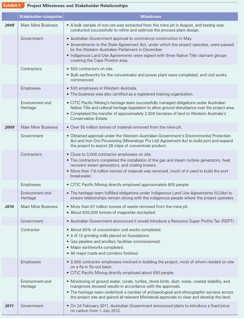 Confronting significant liabilities of foreignness, the Sino Iron project in Australia experienced a great deal of delays and cost overruns. What could the management team do to better engage stakeholders in the host country?  The Sino Iron Project  In January 2010, Hua Dongyi rushed to assume his duty as Chairman of Sino Iron Pty Ltd. (Australia) in Perth, the capital and largest city in Western Australia. The parent company of Sino Iron, China International Trust and Investment Corporation (CITIC), just transferred him from CITIC Construction Co., a subsidiary focused on infrastructural projects in Africa and Asia, to Sino Iron in Australia. The massive Sino Iron project was the largest magnetite mining and processing operation under construction in Australia, and was one of China's largest investments into the Australian resources sector (see Exhibits 1, 2, 3, and 4).  Hua had an urgent meeting with his management team. Sino Iron faced tremendous challenges: Spotting the high potential demand for iron ores in China, CITIC had purchased the mining license of Australian magnetite iron ores, and started the project in 2007. After investing A$1.6 billion, the project had suffered significant delays and cost overruns, pushing back the planned date of operation from the first half of 2009 to early 2011, and now even that date was not realistic.2 The challenge for Hua and his team was to push the project forward and launch operations soon.  The global price of iron ores changed dramatically. In 2010, negotiations broke down between China Steel Association and the world's three biggest mining companies- BHP Billiton, Rio Tinto, and Vale of Brazil. Some Chinese steel companies had to accept a nearly 100% price increase of iron ore imports from these three mining giants and quarterly price adjustments. After the recent price hike, a correction could be due any time and price could fall drastically later, which would be bad timing for Sino Iron if production was further delayed. Furthermore, magnetite iron ores due              to their nature had a 40% higher production cost than other premium resources mainly under the control of BHP Billiton and Rio Tinto, which never allowed joint investment with Chinese companies. This could put Sino Iron in a very disadvantaged position if it found price dropping after its mine started operating.  Sino Iron's CEO Barry Fitzgerald was a local guy with 30 years of experience in iron ore operations. While he reported to Hua, he was not responsible for the delay and cost overruns. The main reason was the unexpectedly long time of approval procedures from the government. Delay meant higher labor costs-the cost of prospecting would increase another US$350 million from the original plan of US$3.5 billion.  However, Hua did not trust the local managers very well, because they were still leaving work every day on regular time, taking vacations, and expecting the bonus at the end of the year. Sometimes engineers were in the middle of processing concretes and as soon as it was time to go home, they would leave work without worrying whether it would cause problems. When there were problems, they would try to blame each other, and the sense of belonging and loyalty typical in Chinese firms was nowhere to be found here.  At the end of 2009, during the wave of acquisitions in Australia by Chinese steel companies, the Australian people's resistance and hostility to Chinese companies increased suddenly. Once, an Australian employee blurted out that after all, this was all the Chinese government's money so why should he care. Hua got upset: Our parent company, CITIC Pacific, is a public company in Hong Kong. The Chinese government is only one of many shareholders, and there are also other investors. I represent all the investors!  In order to control the progress of the project, Hua had to have some capable Chinese managers working for him. From the end of 2009 to January 2010, four of his old subordinates from CITIC Construction came to his rescue in Perth. However, Hua and his management team still faced significant challenges in dealing with different stakeholders in Australia (Exhibit 5).  Government Relationship In recent years, many Chinese companies began to invest in Australian mines. For example, Yanzhou Coal Enterprise acquired Australia Felix. Sichuan Hanlong invested US$200 million into a Molybdenum mine in Australia. Chongqing Iron Steel Group acquired the Asian Iron and Steel holding company, which was in control of Australian iron ore in Istanbul Xin. China Minmetals Corporation acquired some assets of Australia OZ Minerals for US$1.34 billion.  Overall, the Australian government has been open to these acquisitions. Yet it has also been on the alert to the acquirers that mostly have a government background, concerned that these companies may try to reduce taxes to the Australian government through internal transfer pricing, diminish local employment opportunities, and affect the local environment. Thus, the Australian government has tightened regulations. For example, the Australian Foreign Investment Review Board (FIRB) required China Nonferrous Metal Mining Group to reduce its stake during its acquisition of Lynas, which led to the failure of the acquisition. China Alumni Corporation's acquisition of Rio Tinto also failed due to the extended review of FIRB, which led to the opposition of other stakeholders.      At the same time, since Australia's premium iron ore resources are mainly under the control of BHP Billiton and Rio Tinto, Chinese companies, as late comers, can only invest in those magnetite iron ores that have a 40% higher production cost. For example, Australia's third largest iron ore producer, FMG, never agreed to joint investment with Chinese companies, thinking it was not worthwhile to give the foreign side shares. But FMG would seek Chinese shares in magnetite iron ore projects. The reason that CITIC and Chongqing Iron Steel Group's acquisitions received the approval from FIRB and that they were able to acquire 100% of the shares was exactly due to the fact that the production cost and risk of magnetite iron ores were too high. Local Australian firms did not want to touch these high-risk projects. Hua Dongyi's interactions with the Australian government were forceful but did not have much effect. In Africa, CITIC can leverage its state ownership background and obtain much support from the local government with a lot of preferential treatment. However, in Australia, the state ownership background of CITIC has not brought any benefits in interactions with the Australian government. On the contrary, state-owned enterprises (SOEs) and their subsidiaries can easily be regarded as agents of foreign governments and may be viewed as threats to national security. On May 2, 2010, the Australian government announced that it would exact a 40% Resource Super Profits Tax (RSPT) on mining firms starting in July 2012, in order to pay for the increasingly higher cost of infrastructure investment and pensions. The new tax encouraged more exploration and mergers and acquisitions (M As) within policy constraints. Sino Iron could gain some competitive advantage over BHP Billiton and Rio Tinto for the resource tax, because the new tax would allow companies to deduct the book value of inventory assets during the first five years of the new tax. Labor and Contractor Relationship  The Sino Iron project is located in the northwestern corner of Australia, occupying an area of 25 square kilometers (Exhibit 2). Looking from the airplane, it is an area of flat brown earth with few trees and not many people. The mine is 100 kilometers from the closest town Karratha, and a one-night stay in a motel there is even more expensive than a five-star hotel in Sydney. The only function of the town is to provide a point of transit for the nearby mine workers to go from and back to Perth. A prosperous mining industry led to high demand for labor, and the result is that a mine worker in Western Australia typically has an annual salary of over A$100,000, approximately the level of Australian university professors and twice the average income of Australians. A regular excavator driver can make A$160,000. Even a cleaner in the mining area can make A$80,000. Depending on the type of work, some workers can rest a week out of every three weeks, and some every two weeks. The company pays for their airfare if they go back home during vacation. Furthermore, due to the high demand from China and the start-up of many large resource projects, competition for labor has increased with many mine workers threatening to switch companies if denied a raise.  Sino Iron and its engineering contractor China Metallurgical Group used to assume that they could transport a large batch of capable (and low-cost) workers from China and rapidly move the project along. However, worker visas became a serious problem. Despite the lobbying of both the companies and the Chinese government, only several hundred visas were issued. Yet, the Australian government required all workers to pass a certification in English, which almost made it impossible for all the workers ready to come.  If our workers can score a 7 in IELTS (International English Language Testing System), they would not be coming here, Hua Dongyi sighed helplessly. Not only did the Chinese mine workers fail to come, the chefs that CITIC found to cater to the Chinese tastes of their managers could not get visas either. We have found three chefs successfully, and none of them can get a visa. Now the Chinese managers could only cook for themselves after work in the apartments that they rented.  In order to save labor costs, the project used the world's biggest and most powerful rod mill, the world's largest wheel loader, and the world's largest excavator- with a price tag of US$19 million and a capacity of 1000 tonnes each time. This also promoted the development of China's domestic equipment industry. For example, CITIC Pacific's sister company CITIC Heavy Industries developed a large-scale mining rod mill, which could increase mining abilities by 40% and reduce resource consumption by 20%. Such equipment thus could fully utilize low-grade iron ores and increase the mining efficiency greatly.  Community Relations  Even though Australia is a developed country, this area is the countryside. In many ways it is not even as good as Africa. This was Hua Dongyi's first impression after arriving at the project site. CITIC Pacific had to invest a great deal in infrastructure. Since the project started in August 2006, billions of dollars have already been invested in the mineral processing plant, pellet plant, slurry pipeline, port facilities, power plant, and desalination plant (see Exhibit 4). One Chinese manager joked, Usually you would feel more accomplished when you construct things and are able to see the effect. But here it seems that even though you have invested hundreds of thousands of dollars, there is still not much difference. What the Chinese manager did not comment on was that these infrastructure investments could not be taken away, so after the end of the 25-year mining period, they would be given to the locals for free.  Sino Iron also established a team to deal with historical remains, and did a series of explorations on the project site. In 2009, Sino Iron obtained various permits on land development and utilization. With these permits and proper care of historical remains, Sino Iron was able to enter the whole area on the project site, which enabled the smooth operation of construction. The historical remains team also abided by the obligations as listed in the Indigenous Land Use Agreements and ensured the close relationship between the project and the aboriginals living in the area.  Sino Iron also obtained various environmental permits critical to the progress of the project and its future expansion. During the process, the environmental team monitored the underground water, animals in caves, and sea turtles and birds on land. It also audited the environmental performance of its contractor in order to ensure the protection of the natural environment.  By March 2010, Hua had obtained all the key government permits and approvals regarding the environment and historical remains, yet he also began to worry about the cost increases they would bring. A twohole bridge, which would cost about 5 million yuan (about A$800,000) in China, ended up costing over A$50 million since it used steel pipe pile to protect the local environment. The cost differences were incredible. Moreover, many other things drove him crazy. For example, during meetings, usually the first two hours would be spent not discussing issues about the project, but rather environmental protection. For example, if a hole was left in the mining area, would it be necessary to build a ladder in case animals fell into the hole and could not climb up? If they built a two-hole bridge near the dock and there were people working under the bridge, would that disturb the ecological environment of crabs near the seawall?  All of these certainly increased the project's various costs, and were unforeseen before the investment. It appears that when undertaking overseas investments, Chinese managers need to put different priorities on different issues and stakeholders. Things that are easy to deal with in China are often difficult in other countries, and vice versa.  Case Discussion Questions  Compare CITIC's overseas project investments and operations in Africa and Australia. What are the institutional differences? How do these differences affect firm performance?