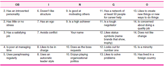 Objective: To get an overview of some of the many human relations topics through an icebreaker game of bingo. AACSB: The primary AACSB learning standard skill developed through this exercise is communication ability. Experience: You will play an interactive game of bingo related to human relations. Go around the room and get signatures of peers who fit the descriptions in the squares on the OBingo card. Tell the person your name, and sign only if the description really does fit you. Each person can sign only one square on your card. Say bingo when you get it. If you get bingo before the time is up, keep getting as many signatures as you can until the time is up. The number in the square identifies the chapter in which the topic will be covered. Conclusion: The instructor may make concluding remarks. HUMAN RELATIONS  