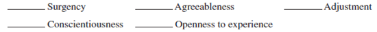 You should read the sections on personality traits and complete Self-Assessment Exercise 2-2. From this exercise, rank yourself below from highest score (1) to lowest score (5) for each of the Big Five. Do not tell anyone your ranking until told to do so.    Objective: To develop your skill at perceiving others' personality traits. With this skill, you can better understand and predict people's behavior, which is helpful to leaders in influencing followers. AACSB: The primary AACSB learning standard skills developed through this exercise are analytic skills and communication abilities. Break into groups of three with people you know the best in the class. You may need some groups of two. If you don't know people in the class and you did Skill-Building Exercise 1-2, Human Relations, get in a group with those people. Each person in the group writes down his or her perception of each of the other two group members. Simply rank which trait you believe to be the highest and lowest (put the Big Five dimension name on the line) for each person. Write a short reason for your perception, which should include some specific behavior you have observed that led you to your perception. Name ___________ Highest personality score ______ Lowest score _________ Reason for ranking __________________________ Name __________ Highest personality score __________ Lowest score ________ Reason for ranking _______________________ One of the group members volunteers to go first to hear the other group members' perceptions. 1. One person tells the volunteer which Big Five dimensions he or she selected as the person's highest and lowest scores, and why they were selected. Do not discuss them yet. 2. The other person also tells the volunteer the same information. 3. The volunteer tells the two others what his or her actual highest and lowest scores are. The three group members discuss the accuracy of the perceptions. A second group member volunteers to go next to receive perceptions. Follow the same procedure as above. The third group member goes last. Follow the same procedure as above. Conclusion: The instructor may lead a class discussion and/or make concluding remarks. Application (2-4 minutes): What did I learn from this exercise? How will I use this knowledge in the future? Sharing: Volunteers give their answers to the application section.