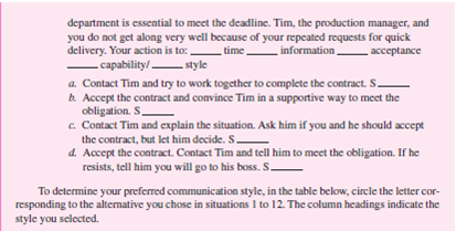 Begin this exercise by determining your preferred communication style in Self-Assessment Exercise 6-2.                Following is the process used with each of the four situational supervisory styles. Notice that behavior can be characterized as a combination of two dimensions-task and relationship. In task behavior, the sender tells the receiver what to do and how to do it; performance is closely supervised. In relationship behavior, the sender listens to the other person in an effort to develop support, trust, and respect; performance is not closely supervised. Both task and relationship can be described as high or low depending on the amount of emphasis placed on each of the two dimensions during communication. One style, autocratic communication style (S-A), demonstrates high task-low relationship behavior (HT-LR), initiating a closed presentation. The other party has little, if any, information and is low in capability. • Initiation / Response. You initiate and control the communication with minimal, if any, response. • Presentation / Elicitation. You make a presentation letting the other parties know they are expected to comply with your message; there is little, if any, elicitation. • Closed / Open. You use a closed presentation; you will not consider the receiver's input. The consultative communication style (S-C) demonstrates high task-high relationship behavior (HT-HR), using a closed presentation for the task with an open elicitation for the relationship. The other party has moderate information and capability. • Initiation / Response. You initiate the communication by letting the other party know that you want him or her to buy into your influence. You desire some response. • Presentation / Elicitation. Both are used. You use elicitation to determine the goal of the communication. For example, you may ask questions to determine the situation and follow up with a presentation. When the communication goal is known, little task elicitation is needed. Relationship communication is elicited to determine the interest of the other party and acceptance of the message. The open elicitation should show your concern for the other party's point of view and motivate him or her to follow your influence. • Closed / Open. You are closed to having the message accepted (task), but open to the person's feelings (relationship). Be empathetic. The participative communication style (S-P) demonstrates low task-high relationship behavior (LT-HR), responding with open elicitation, some initiation, and little presentation.  The other party is high in information and capability. • Initiation / Response. You respond with some initiation. You want to help the other party solve a problem or get him or her to help you solve one. You are helpful and convey personal support. • Presentation / Elicitation. Elicitation can occur with little presentation. Your role is to elicit the other party's ideas on how to reach objectives. • Closed / Open. Open communication is used. If you participate well, the other party will come to a solution you can accept. If not, you may have to reject the other party's message. Another style, laissez-faire communication style (S-L), demonstrates low task-low relationship behavior (LT-LR), responding with the necessary open presentation. The other party is outstanding in information and capability. • Initiation / Response. You respond to the other party with little, if any, initiation. • Presentation / Elicitation. You present the other party with the information, structure, and so forth, that the sender wants. • Closed / Open. Open communication is used. You convey that the other party is in charge; you will accept the message. When selecting the appropriate communication style, you should consider four variables: time, information, acceptance, and capability. Answering the questions related to each variable below can help you select the appropriate style for the situation. Time Do I have enough time to use two-way communication? When there is no time, the other three variables are not considered; the autocratic style is appropriate. When time is available, any of the other styles may be appropriate, depending on the other variables. Time is a relative term; in one situation a few minutes may be considered a short time period, while in another a month may be a short period of time. Information Do I have the necessary information to communicate my message, make a decision, or take action? When you have all the information you need, the autocratic style may be appropriate. When you have some of the information, the consultative style may be appropriate. When you have little information, the participative or laissez-faire style may be appropriate. Acceptance Will the other party accept my message without any input? If the receiver will accept the message, the autocratic style may be appropriate. If the receiver will be reluctant to accept it, the consultative style may be appropriate. If the receiver will reject the message, the participative or laissez-faire style may be appropriate to gain acceptance. There are situations where acceptance is critical to success, such as in the area of implementing changes. Capability Capability has two parts: Ability Does the other party have the experience or knowledge to participate in twoway communication? Will the receiver put the organization's goals ahead of personal needs or goals? Motivation Does the other party want to participate? When the other party is low in capability, the autocratic style may be appropriate; moderate in capability, the consultative style may be appropriate; high in capability, the participative style may be appropriate; outstanding in capability, the laissez-faire style may be appropriate. Capability levels can change from one task to another. For example, a professor may have outstanding capability in classroom teaching, but be low in capability for advising students. Successful managers understand different styles of communication and select communication styles based on the situation. There are three steps to follow when selecting the appropriate communication style in a given situation. Step 1: Diagnose the situation. Answer the questions for each of the four situation variables. In Self-Assessment Exercise 6-2 you were asked to select one alternative situation. You were told to ignore the _______ time _________ information ________ acceptance ________ capability/________ style and S ________ lines. Now you will complete this part in the In-Class Skill-Building Exercise 6-5 by placing the style letters (S-A, S-C, S-P, S-L) on the lines provided for each of the 12 situations. Step 2: Select the appropriate style for the situation. After analyzing the four variables, select the appropriate style for the situation. In some situations, where variables support conflicting styles, select the style of the most important variable for the situation. For example, capability may be outstanding (C-4), but you have all the information needed (S-A). If the information is more important, use the autocratic style even though the capability is outstanding. When doing In-Class Skill-Building Exercise 6-5, place the letters (S-A, S-C, S-P, S-L) for the appropriate styles on the ________ style lines. Step 3: Implement the appropriate communication style. During In-Class Skill- Building Exercise 6-5, you will identify one of the four communication styles for each alternative action; place the S-A, S-C, S-P, or S-L on the S ________ lines. Select the alternative a, b, c, or d that represents the appropriate communication for each of the 12 situations. The table below summarizes the material in this section. Use it to determine the appropriate communication style in situation 1 below and during In-Class Skill-Building Exercise 6-5.      Determining the Appropriate Communication Style for Situation 1  Step 1: Diagnose the situation. Answer the four variable questions from the model, and place the letters on the four variable lines below. 1. Wendy, a knowledgeable person from another department, comes to you, the engineering supervisor, and requests that you design a special product to her specifications. You would:    a. Control the conversation and tell Wendy what you will do for her. S ______ b. Ask Wendy to describe the product. Once you understand it, you would present your ideas. Let her realize that you are concerned and want to help with your ideas. S ________ c. Respond to Wendy's request by conveying understanding and support. Help clarify what is to be done by you. Offer ideas, but do it her way. S _______ d. Find out what you need to know. Let Wendy know you will do it her way. S_______ Step 2: Select the appropriate style for the situation. Review the four variables. If they are all consistent, select one style. If they are conflicting, select the most important variable as the style to use. Place its letters (S-A, S-C, S-P, or S-L) on the style line. Step 3: Select the appropriate action. Review the four alternative actions. Identify the communication style for each, placing its letters on the S _________ line then check the appropriate match alternative. Let's see how you did. 1. Time is available; it can be either S-C, S-P, or S-L. Information: You have little information, so you need to use a participative or laissez-faire style to find out what Wendy wants done: S-P or S-L. Acceptance: If you try to do it your way rather than Wendy's way, she will most likely reject it. You need to use a participative or laissez-faire style: S-P or S-L. Capability: Wendy is knowledgeable and is highly capable: S-P. 2. Reviewing the four variables, you see that there is a mixture of S-P and S-L. Since you are an engineer, it is appropriate to participate with Wendy to give her what she needs. Therefore, the choice is S-P. 3. Alternative a is S-A; this is the autocratic style, high task-low relationship. Alternative b is S-C; this is the consultative style, high task-high relationship. Alternative c is S-P; this is the participative style, low task-high relationship. Alternative d is S-L; this is laissez-faire, low task-low relationship behavior. If you selected c as your action, you chose the most appropriate action for the situation. This was a three-point answer. If you selected d as your answer, this is also a good alternative; it scores two points. If you selected b, you get one point for overdirecting. If you selected a, you get zero points; this is too much directing and will most likely hurt communication. The better you match your communication style to the situation, the more effective you will be at communicating. Objectives: To develop your ability to communicate using the appropriate style for the situation. AACSB: The primary AACSB learning standard skills developed through this exercise are analytic skills and communication abilities. Preparation: You should have completed the 12 situations in Self-Assessment Exercise 6-2. In the self-assessment, you were selecting the alternative that you would choose in the situation. In this part of the skill-building exercise, you are trying to select the most appropriate alternative that will result in the most effective communication. Thus, you may be selecting different answers. Experience: You will work at selecting the appropriate style for the 12 situations in Self- Assessment Exercise 6-2. On the time, information, acceptance, and capability lines, place the letters S-A, S-C, S-P, or S-L, whichever is appropriate for the situation. Based on your diagnoses, select the one style you would use. Place the letters S-A, S-C, S-P, or S-L on the style line. On the four S lines write the letters S-A, S-C, S-P, or S-L to identify each style being used. The instructor reviews the Situational Communications Model and explains how to apply it to determine the appropriate style for situation 1. Turn to situation 2. Using the model, select the appropriate style. If you have time, identify each alternative style (3-4 minutes). The instructor goes over the recommended answers (3-4 minutes). A. Break into groups of two or three. As a team, apply the model to situations 3 through 7 (15-20 minutes). The instructor will go over the appropriate answers when all teams are done or the time is up (4-6 minutes). B. (Optional) Break into new groups of two or three and do situations 8 through 12 (15-20 minutes). The instructor will go over the appropriate answers (4-6 minutes). Conclusion: The instructor leads a class discussion and/or makes concluding remarks. Application (2-4 minutes): What did I learn from this experience? How will I use this knowledge in the future? Sharing: Volunteers give their answers to the application section.