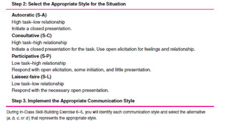 Begin this exercise by determining your preferred communication style in Self-Assessment Exercise 6-2.                Following is the process used with each of the four situational supervisory styles. Notice that behavior can be characterized as a combination of two dimensions-task and relationship. In task behavior, the sender tells the receiver what to do and how to do it; performance is closely supervised. In relationship behavior, the sender listens to the other person in an effort to develop support, trust, and respect; performance is not closely supervised. Both task and relationship can be described as high or low depending on the amount of emphasis placed on each of the two dimensions during communication. One style, autocratic communication style (S-A), demonstrates high task-low relationship behavior (HT-LR), initiating a closed presentation. The other party has little, if any, information and is low in capability. • Initiation / Response. You initiate and control the communication with minimal, if any, response. • Presentation / Elicitation. You make a presentation letting the other parties know they are expected to comply with your message; there is little, if any, elicitation. • Closed / Open. You use a closed presentation; you will not consider the receiver's input. The consultative communication style (S-C) demonstrates high task-high relationship behavior (HT-HR), using a closed presentation for the task with an open elicitation for the relationship. The other party has moderate information and capability. • Initiation / Response. You initiate the communication by letting the other party know that you want him or her to buy into your influence. You desire some response. • Presentation / Elicitation. Both are used. You use elicitation to determine the goal of the communication. For example, you may ask questions to determine the situation and follow up with a presentation. When the communication goal is known, little task elicitation is needed. Relationship communication is elicited to determine the interest of the other party and acceptance of the message. The open elicitation should show your concern for the other party's point of view and motivate him or her to follow your influence. • Closed / Open. You are closed to having the message accepted (task), but open to the person's feelings (relationship). Be empathetic. The participative communication style (S-P) demonstrates low task-high relationship behavior (LT-HR), responding with open elicitation, some initiation, and little presentation.  The other party is high in information and capability. • Initiation / Response. You respond with some initiation. You want to help the other party solve a problem or get him or her to help you solve one. You are helpful and convey personal support. • Presentation / Elicitation. Elicitation can occur with little presentation. Your role is to elicit the other party's ideas on how to reach objectives. • Closed / Open. Open communication is used. If you participate well, the other party will come to a solution you can accept. If not, you may have to reject the other party's message. Another style, laissez-faire communication style (S-L), demonstrates low task-low relationship behavior (LT-LR), responding with the necessary open presentation. The other party is outstanding in information and capability. • Initiation / Response. You respond to the other party with little, if any, initiation. • Presentation / Elicitation. You present the other party with the information, structure, and so forth, that the sender wants. • Closed / Open. Open communication is used. You convey that the other party is in charge; you will accept the message. When selecting the appropriate communication style, you should consider four variables: time, information, acceptance, and capability. Answering the questions related to each variable below can help you select the appropriate style for the situation. Time Do I have enough time to use two-way communication? When there is no time, the other three variables are not considered; the autocratic style is appropriate. When time is available, any of the other styles may be appropriate, depending on the other variables. Time is a relative term; in one situation a few minutes may be considered a short time period, while in another a month may be a short period of time. Information Do I have the necessary information to communicate my message, make a decision, or take action? When you have all the information you need, the autocratic style may be appropriate. When you have some of the information, the consultative style may be appropriate. When you have little information, the participative or laissez-faire style may be appropriate. Acceptance Will the other party accept my message without any input? If the receiver will accept the message, the autocratic style may be appropriate. If the receiver will be reluctant to accept it, the consultative style may be appropriate. If the receiver will reject the message, the participative or laissez-faire style may be appropriate to gain acceptance. There are situations where acceptance is critical to success, such as in the area of implementing changes. Capability Capability has two parts: Ability Does the other party have the experience or knowledge to participate in twoway communication? Will the receiver put the organization's goals ahead of personal needs or goals? Motivation Does the other party want to participate? When the other party is low in capability, the autocratic style may be appropriate; moderate in capability, the consultative style may be appropriate; high in capability, the participative style may be appropriate; outstanding in capability, the laissez-faire style may be appropriate. Capability levels can change from one task to another. For example, a professor may have outstanding capability in classroom teaching, but be low in capability for advising students. Successful managers understand different styles of communication and select communication styles based on the situation. There are three steps to follow when selecting the appropriate communication style in a given situation. Step 1: Diagnose the situation. Answer the questions for each of the four situation variables. In Self-Assessment Exercise 6-2 you were asked to select one alternative situation. You were told to ignore the _______ time _________ information ________ acceptance ________ capability/________ style and S ________ lines. Now you will complete this part in the In-Class Skill-Building Exercise 6-5 by placing the style letters (S-A, S-C, S-P, S-L) on the lines provided for each of the 12 situations. Step 2: Select the appropriate style for the situation. After analyzing the four variables, select the appropriate style for the situation. In some situations, where variables support conflicting styles, select the style of the most important variable for the situation. For example, capability may be outstanding (C-4), but you have all the information needed (S-A). If the information is more important, use the autocratic style even though the capability is outstanding. When doing In-Class Skill-Building Exercise 6-5, place the letters (S-A, S-C, S-P, S-L) for the appropriate styles on the ________ style lines. Step 3: Implement the appropriate communication style. During In-Class Skill- Building Exercise 6-5, you will identify one of the four communication styles for each alternative action; place the S-A, S-C, S-P, or S-L on the S ________ lines. Select the alternative a, b, c, or d that represents the appropriate communication for each of the 12 situations. The table below summarizes the material in this section. Use it to determine the appropriate communication style in situation 1 below and during In-Class Skill-Building Exercise 6-5.      Determining the Appropriate Communication Style for Situation 1  Step 1: Diagnose the situation. Answer the four variable questions from the model, and place the letters on the four variable lines below. 1. Wendy, a knowledgeable person from another department, comes to you, the engineering supervisor, and requests that you design a special product to her specifications. You would:    a. Control the conversation and tell Wendy what you will do for her. S ______ b. Ask Wendy to describe the product. Once you understand it, you would present your ideas. Let her realize that you are concerned and want to help with your ideas. S ________ c. Respond to Wendy's request by conveying understanding and support. Help clarify what is to be done by you. Offer ideas, but do it her way. S _______ d. Find out what you need to know. Let Wendy know you will do it her way. S_______ Step 2: Select the appropriate style for the situation. Review the four variables. If they are all consistent, select one style. If they are conflicting, select the most important variable as the style to use. Place its letters (S-A, S-C, S-P, or S-L) on the style line. Step 3: Select the appropriate action. Review the four alternative actions. Identify the communication style for each, placing its letters on the S _________ line then check the appropriate match alternative. Let's see how you did. 1. Time is available; it can be either S-C, S-P, or S-L. Information: You have little information, so you need to use a participative or laissez-faire style to find out what Wendy wants done: S-P or S-L. Acceptance: If you try to do it your way rather than Wendy's way, she will most likely reject it. You need to use a participative or laissez-faire style: S-P or S-L. Capability: Wendy is knowledgeable and is highly capable: S-P. 2. Reviewing the four variables, you see that there is a mixture of S-P and S-L. Since you are an engineer, it is appropriate to participate with Wendy to give her what she needs. Therefore, the choice is S-P. 3. Alternative a is S-A; this is the autocratic style, high task-low relationship. Alternative b is S-C; this is the consultative style, high task-high relationship. Alternative c is S-P; this is the participative style, low task-high relationship. Alternative d is S-L; this is laissez-faire, low task-low relationship behavior. If you selected c as your action, you chose the most appropriate action for the situation. This was a three-point answer. If you selected d as your answer, this is also a good alternative; it scores two points. If you selected b, you get one point for overdirecting. If you selected a, you get zero points; this is too much directing and will most likely hurt communication. The better you match your communication style to the situation, the more effective you will be at communicating. Objectives: To develop your ability to communicate using the appropriate style for the situation. AACSB: The primary AACSB learning standard skills developed through this exercise are analytic skills and communication abilities. Preparation: You should have completed the 12 situations in Self-Assessment Exercise 6-2. In the self-assessment, you were selecting the alternative that you would choose in the situation. In this part of the skill-building exercise, you are trying to select the most appropriate alternative that will result in the most effective communication. Thus, you may be selecting different answers. Experience: You will work at selecting the appropriate style for the 12 situations in Self- Assessment Exercise 6-2. On the time, information, acceptance, and capability lines, place the letters S-A, S-C, S-P, or S-L, whichever is appropriate for the situation. Based on your diagnoses, select the one style you would use. Place the letters S-A, S-C, S-P, or S-L on the style line. On the four S lines write the letters S-A, S-C, S-P, or S-L to identify each style being used. The instructor reviews the Situational Communications Model and explains how to apply it to determine the appropriate style for situation 1. Turn to situation 2. Using the model, select the appropriate style. If you have time, identify each alternative style (3-4 minutes). The instructor goes over the recommended answers (3-4 minutes). A. Break into groups of two or three. As a team, apply the model to situations 3 through 7 (15-20 minutes). The instructor will go over the appropriate answers when all teams are done or the time is up (4-6 minutes). B. (Optional) Break into new groups of two or three and do situations 8 through 12 (15-20 minutes). The instructor will go over the appropriate answers (4-6 minutes). Conclusion: The instructor leads a class discussion and/or makes concluding remarks. Application (2-4 minutes): What did I learn from this experience? How will I use this knowledge in the future? Sharing: Volunteers give their answers to the application section.
