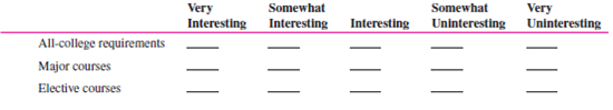 A popular method of determining organizational climate is a survey questionnaire. Below is a survey instrument developed by Dr. Roland E. Holstead, former chairperson of the Department of Social Sciences and Human Services at Springfield College, and adapted with his permission. Answer the questions as they apply to your college. Leave unanswered the questions that do not apply to you or your school.    5. In your experience, what academic departments offer some of the most worthwhile courses? __________________________________________________ __________________________________________________ __________________________________________________ 6. In your experience, what academic departments offer some of the least worthwhile courses? __________________________________________________ __________________________________________________ __________________________________________________ 7. A. How difficult are the following types of courses for you personally?    B. How challenging are the following types of courses for you personally?    C. How interesting are the following types of courses for you personally?    D. For Juniors and Seniors Only: Some courses are numbered for freshmen-sophomores, others for juniorsseniors, and others for seniors-graduate students. Would you agree that as the course number increases, the difficulty or demand on your performance also increases? In other words, are junior-senior courses generally harder than freshman-sophomore courses?    8. A. Where do you study most often?    B. How satisfied are you with your ability to study in each of the following places?    9. About how many hours a day, if any, do you spend at each activity? Completing assignments Reading Studying 10. About how many classes do you cut per week, if any?    Student Services  14. Which of the following services have you ever used, and how satisfied were you with them?      Social Life  15. In general, are you satisfied with the social life at your college?_________ 16. Are there enough social activities planned on campus during a typical week? __________ If not, what activities should be increased? __________________________________________________ __________________________________________________ __________________________________________________ 17. In which of the following social activities do you engage on a weekly basis, when available?    18. On what night(s) would you be most likely to attend a social/cultural event on the campus? 19. A. How often do you go home (if you are living away from home to go to college)?    B. For what reason(s) are you most likely to go home during a school term other than a holiday or term break? __________________________________________________ __________________________________________________ __________________________________________________ 20. What types of events would you like to see available on campus? __________________________________________________ __________________________________________________ __________________________________________________ 21. In which of the following activities do you participate?      Dorm Life (Skip questions 22-33 if you do not live in a dorm.)        B. Are there problems in your dorm not identified above? If yes, what are they? __________________________________________________ __________________________________________________ __________________________________________________ C. To whom did you report any of these problems?    Were you satisfied with the official response to the problem? 32. What are the best things about your dorm? __________________________________________________ __________________________________________________ __________________________________________________ 33. If you could change anything about your dorm, what would it be, and why? __________________________________________________ __________________________________________________ __________________________________________________ In what dorm do you live? ________________________ Do most of your college friends live in your dorm? _________ Objectives: To better understand organizational climate and the climate at your college. AACSB: The AACSB learning standard skills developed through this exercise are analytic skills, communication ability, and leadership. Preparation: You should have completed the preparation questionnaire. Experience: Your class will calculate its climate and discuss it. Tabulate the Class's Survey Responses  Option A: Break up into teams of five or six and tabulate team members' responses to each of the questions selected by your instructor. Each group reports its responses to the instructor, who tabulates the total responses for the entire class. He or she summarizes the results on the board. Option B: The instructor asks students to indicate their responses to selected questions by raising their hands. The instructor totals the responses to each question and writes them on the board. Discuss School Climate  1. Climate surveys are usually given to an entire organization or to a major unit. Can you assume that your class is representative of the entire college or university? Why or why not? 2. The survey questions were designed for Springfield College. What sections or individual questions should be changed or added to make the survey more reflective of the climate at your school? 3. Is your school's climate consistent with your needs (and with the needs of the student body as a whole)? 4. How does your school's climate affect your behavior and attitudes (and those of the student body)? 5. How does your school's climate affect your (and the student body's) performance and productivity? 6. Would conducting a climate survey of the entire student body be of value at your college or university? Why or why not? Conclusion: The instructor leads a class discussion and/or makes concluding remarks. Application (2-4 minutes): What did I learn from this experience? How will I use this knowledge in the future? Sharing: Volunteers give their answers to the application section.