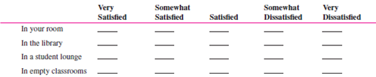 A popular method of determining organizational climate is a survey questionnaire. Below is a survey instrument developed by Dr. Roland E. Holstead, former chairperson of the Department of Social Sciences and Human Services at Springfield College, and adapted with his permission. Answer the questions as they apply to your college. Leave unanswered the questions that do not apply to you or your school.    5. In your experience, what academic departments offer some of the most worthwhile courses? __________________________________________________ __________________________________________________ __________________________________________________ 6. In your experience, what academic departments offer some of the least worthwhile courses? __________________________________________________ __________________________________________________ __________________________________________________ 7. A. How difficult are the following types of courses for you personally?    B. How challenging are the following types of courses for you personally?    C. How interesting are the following types of courses for you personally?    D. For Juniors and Seniors Only: Some courses are numbered for freshmen-sophomores, others for juniorsseniors, and others for seniors-graduate students. Would you agree that as the course number increases, the difficulty or demand on your performance also increases? In other words, are junior-senior courses generally harder than freshman-sophomore courses?    8. A. Where do you study most often?    B. How satisfied are you with your ability to study in each of the following places?    9. About how many hours a day, if any, do you spend at each activity? Completing assignments Reading Studying 10. About how many classes do you cut per week, if any?    Student Services  14. Which of the following services have you ever used, and how satisfied were you with them?      Social Life  15. In general, are you satisfied with the social life at your college?_________ 16. Are there enough social activities planned on campus during a typical week? __________ If not, what activities should be increased? __________________________________________________ __________________________________________________ __________________________________________________ 17. In which of the following social activities do you engage on a weekly basis, when available?    18. On what night(s) would you be most likely to attend a social/cultural event on the campus? 19. A. How often do you go home (if you are living away from home to go to college)?    B. For what reason(s) are you most likely to go home during a school term other than a holiday or term break? __________________________________________________ __________________________________________________ __________________________________________________ 20. What types of events would you like to see available on campus? __________________________________________________ __________________________________________________ __________________________________________________ 21. In which of the following activities do you participate?      Dorm Life (Skip questions 22-33 if you do not live in a dorm.)        B. Are there problems in your dorm not identified above? If yes, what are they? __________________________________________________ __________________________________________________ __________________________________________________ C. To whom did you report any of these problems?    Were you satisfied with the official response to the problem? 32. What are the best things about your dorm? __________________________________________________ __________________________________________________ __________________________________________________ 33. If you could change anything about your dorm, what would it be, and why? __________________________________________________ __________________________________________________ __________________________________________________ In what dorm do you live? ________________________ Do most of your college friends live in your dorm? _________ Objectives: To better understand organizational climate and the climate at your college. AACSB: The AACSB learning standard skills developed through this exercise are analytic skills, communication ability, and leadership. Preparation: You should have completed the preparation questionnaire. Experience: Your class will calculate its climate and discuss it. Tabulate the Class's Survey Responses  Option A: Break up into teams of five or six and tabulate team members' responses to each of the questions selected by your instructor. Each group reports its responses to the instructor, who tabulates the total responses for the entire class. He or she summarizes the results on the board. Option B: The instructor asks students to indicate their responses to selected questions by raising their hands. The instructor totals the responses to each question and writes them on the board. Discuss School Climate  1. Climate surveys are usually given to an entire organization or to a major unit. Can you assume that your class is representative of the entire college or university? Why or why not? 2. The survey questions were designed for Springfield College. What sections or individual questions should be changed or added to make the survey more reflective of the climate at your school? 3. Is your school's climate consistent with your needs (and with the needs of the student body as a whole)? 4. How does your school's climate affect your behavior and attitudes (and those of the student body)? 5. How does your school's climate affect your (and the student body's) performance and productivity? 6. Would conducting a climate survey of the entire student body be of value at your college or university? Why or why not? Conclusion: The instructor leads a class discussion and/or makes concluding remarks. Application (2-4 minutes): What did I learn from this experience? How will I use this knowledge in the future? Sharing: Volunteers give their answers to the application section.