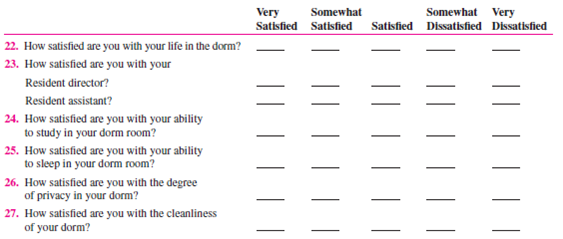 A popular method of determining organizational climate is a survey questionnaire. Below is a survey instrument developed by Dr. Roland E. Holstead, former chairperson of the Department of Social Sciences and Human Services at Springfield College, and adapted with his permission. Answer the questions as they apply to your college. Leave unanswered the questions that do not apply to you or your school.    5. In your experience, what academic departments offer some of the most worthwhile courses? __________________________________________________ __________________________________________________ __________________________________________________ 6. In your experience, what academic departments offer some of the least worthwhile courses? __________________________________________________ __________________________________________________ __________________________________________________ 7. A. How difficult are the following types of courses for you personally?    B. How challenging are the following types of courses for you personally?    C. How interesting are the following types of courses for you personally?    D. For Juniors and Seniors Only: Some courses are numbered for freshmen-sophomores, others for juniorsseniors, and others for seniors-graduate students. Would you agree that as the course number increases, the difficulty or demand on your performance also increases? In other words, are junior-senior courses generally harder than freshman-sophomore courses?    8. A. Where do you study most often?    B. How satisfied are you with your ability to study in each of the following places?    9. About how many hours a day, if any, do you spend at each activity? Completing assignments Reading Studying 10. About how many classes do you cut per week, if any?    Student Services  14. Which of the following services have you ever used, and how satisfied were you with them?      Social Life  15. In general, are you satisfied with the social life at your college?_________ 16. Are there enough social activities planned on campus during a typical week? __________ If not, what activities should be increased? __________________________________________________ __________________________________________________ __________________________________________________ 17. In which of the following social activities do you engage on a weekly basis, when available?    18. On what night(s) would you be most likely to attend a social/cultural event on the campus? 19. A. How often do you go home (if you are living away from home to go to college)?    B. For what reason(s) are you most likely to go home during a school term other than a holiday or term break? __________________________________________________ __________________________________________________ __________________________________________________ 20. What types of events would you like to see available on campus? __________________________________________________ __________________________________________________ __________________________________________________ 21. In which of the following activities do you participate?      Dorm Life (Skip questions 22-33 if you do not live in a dorm.)        B. Are there problems in your dorm not identified above? If yes, what are they? __________________________________________________ __________________________________________________ __________________________________________________ C. To whom did you report any of these problems?    Were you satisfied with the official response to the problem? 32. What are the best things about your dorm? __________________________________________________ __________________________________________________ __________________________________________________ 33. If you could change anything about your dorm, what would it be, and why? __________________________________________________ __________________________________________________ __________________________________________________ In what dorm do you live? ________________________ Do most of your college friends live in your dorm? _________ Objectives: To better understand organizational climate and the climate at your college. AACSB: The AACSB learning standard skills developed through this exercise are analytic skills, communication ability, and leadership. Preparation: You should have completed the preparation questionnaire. Experience: Your class will calculate its climate and discuss it. Tabulate the Class's Survey Responses  Option A: Break up into teams of five or six and tabulate team members' responses to each of the questions selected by your instructor. Each group reports its responses to the instructor, who tabulates the total responses for the entire class. He or she summarizes the results on the board. Option B: The instructor asks students to indicate their responses to selected questions by raising their hands. The instructor totals the responses to each question and writes them on the board. Discuss School Climate  1. Climate surveys are usually given to an entire organization or to a major unit. Can you assume that your class is representative of the entire college or university? Why or why not? 2. The survey questions were designed for Springfield College. What sections or individual questions should be changed or added to make the survey more reflective of the climate at your school? 3. Is your school's climate consistent with your needs (and with the needs of the student body as a whole)? 4. How does your school's climate affect your behavior and attitudes (and those of the student body)? 5. How does your school's climate affect your (and the student body's) performance and productivity? 6. Would conducting a climate survey of the entire student body be of value at your college or university? Why or why not? Conclusion: The instructor leads a class discussion and/or makes concluding remarks. Application (2-4 minutes): What did I learn from this experience? How will I use this knowledge in the future? Sharing: Volunteers give their answers to the application section.