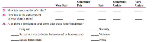 A popular method of determining organizational climate is a survey questionnaire. Below is a survey instrument developed by Dr. Roland E. Holstead, former chairperson of the Department of Social Sciences and Human Services at Springfield College, and adapted with his permission. Answer the questions as they apply to your college. Leave unanswered the questions that do not apply to you or your school.    5. In your experience, what academic departments offer some of the most worthwhile courses? __________________________________________________ __________________________________________________ __________________________________________________ 6. In your experience, what academic departments offer some of the least worthwhile courses? __________________________________________________ __________________________________________________ __________________________________________________ 7. A. How difficult are the following types of courses for you personally?    B. How challenging are the following types of courses for you personally?    C. How interesting are the following types of courses for you personally?    D. For Juniors and Seniors Only: Some courses are numbered for freshmen-sophomores, others for juniorsseniors, and others for seniors-graduate students. Would you agree that as the course number increases, the difficulty or demand on your performance also increases? In other words, are junior-senior courses generally harder than freshman-sophomore courses?    8. A. Where do you study most often?    B. How satisfied are you with your ability to study in each of the following places?    9. About how many hours a day, if any, do you spend at each activity? Completing assignments Reading Studying 10. About how many classes do you cut per week, if any?    Student Services  14. Which of the following services have you ever used, and how satisfied were you with them?      Social Life  15. In general, are you satisfied with the social life at your college?_________ 16. Are there enough social activities planned on campus during a typical week? __________ If not, what activities should be increased? __________________________________________________ __________________________________________________ __________________________________________________ 17. In which of the following social activities do you engage on a weekly basis, when available?    18. On what night(s) would you be most likely to attend a social/cultural event on the campus? 19. A. How often do you go home (if you are living away from home to go to college)?    B. For what reason(s) are you most likely to go home during a school term other than a holiday or term break? __________________________________________________ __________________________________________________ __________________________________________________ 20. What types of events would you like to see available on campus? __________________________________________________ __________________________________________________ __________________________________________________ 21. In which of the following activities do you participate?      Dorm Life (Skip questions 22-33 if you do not live in a dorm.)        B. Are there problems in your dorm not identified above? If yes, what are they? __________________________________________________ __________________________________________________ __________________________________________________ C. To whom did you report any of these problems?    Were you satisfied with the official response to the problem? 32. What are the best things about your dorm? __________________________________________________ __________________________________________________ __________________________________________________ 33. If you could change anything about your dorm, what would it be, and why? __________________________________________________ __________________________________________________ __________________________________________________ In what dorm do you live? ________________________ Do most of your college friends live in your dorm? _________ Objectives: To better understand organizational climate and the climate at your college. AACSB: The AACSB learning standard skills developed through this exercise are analytic skills, communication ability, and leadership. Preparation: You should have completed the preparation questionnaire. Experience: Your class will calculate its climate and discuss it. Tabulate the Class's Survey Responses  Option A: Break up into teams of five or six and tabulate team members' responses to each of the questions selected by your instructor. Each group reports its responses to the instructor, who tabulates the total responses for the entire class. He or she summarizes the results on the board. Option B: The instructor asks students to indicate their responses to selected questions by raising their hands. The instructor totals the responses to each question and writes them on the board. Discuss School Climate  1. Climate surveys are usually given to an entire organization or to a major unit. Can you assume that your class is representative of the entire college or university? Why or why not? 2. The survey questions were designed for Springfield College. What sections or individual questions should be changed or added to make the survey more reflective of the climate at your school? 3. Is your school's climate consistent with your needs (and with the needs of the student body as a whole)? 4. How does your school's climate affect your behavior and attitudes (and those of the student body)? 5. How does your school's climate affect your (and the student body's) performance and productivity? 6. Would conducting a climate survey of the entire student body be of value at your college or university? Why or why not? Conclusion: The instructor leads a class discussion and/or makes concluding remarks. Application (2-4 minutes): What did I learn from this experience? How will I use this knowledge in the future? Sharing: Volunteers give their answers to the application section.