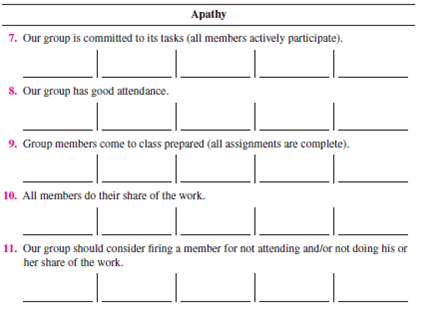 Note: This exercise is designed for permanent class groups. Below is a survey feedback questionnaire. There are no right or wrong answers. Check off the answer to each question as it applies to your class group. All questions have five choices.          15. Our group follows the five steps of the decision-making model (Chapter 13).    16. Our group uses the following ideas:        17. We make a list of other relevant questions. 18. Our group uses the conflict management style. a. forcing b. accommodating c. avoiding d. compromising e. collaborating 19. Our group resolve its conflicts in a manner that is satisfactory to all. a. does b. does not This exercise is designed for groups that have worked together for some time. Objectives: To experience a team-building session and to improve your group's effectiveness. AACSB: The AACSB learning standard skills developed through this exercise are reflective thinking and self-management, analytic skills, communication ability, teamwork, and leadership. Experience: This exercise is discussion-oriented. Material: Preparation for Skill-Building Exercise 14-4. Climate Building  To develop a climate of trust, support, and openness, group members will learn more about each other through a discussion based on asking questions. Rules:  1. Rotate; take turns asking questions. 2. You may refuse to answer a question as long as you did not ask it (or plan to). 3. You do not have to ask the questions in the order listed below. 4. You may ask your own questions. (Add them to the list.) As an individual and before meeting with your group, review the questions below and place the name of one or more group members to whom you want to ask the question next to it. If you prefer to ask the entire group, put group next to the question. When everyone is ready, begin asking the questions. 1. How do you feel about this course? ___________________ 2. How do you feel about this group? ___________________ 3. How do you feel about me? ___________________ 4. How do you think I feel about you? ___________________ 5. What were your first impressions of me? ___________________ 6. What do you like to do? ___________________ 7. How committed to the group are you? ___________________ 8. What do you like most about this course? ___________________ 9. What do you plan to do after you graduate? ___________________ 10. What do you want out of this course? ___________________ 11. How do you react to deadlines? ___________________ 12. Which member in the group are you the closest to? ___________________ 13. Which member in the group do you know the least? ___________________ Other ___________________________________________ When the instructor tells you to do so, get together with your group members and ask each other your questions. Participants determine what they would like to accomplish during the team-building session. Below are six major goals of team building; you may add to them. Rank them according to your preference. To clarify the team's objectives. To identify areas for improving group performance. To develop team skills. To determine and utilize a preferred team style. To fully utilize the resources of each group member. To develop working relationships based on trust, honesty, and understanding. Your own goals (list them). Participants share their answers to Procedure 1-b. The group can come to a consensus on its goal(s) if it wants to. Process and Structure: As a team, discuss strengths and weaknesses in group process (how the group works and communicates). Below, list norms (do's and don'ts) for the group to abide by. Problem Identification: As a team, answer the survey feedback questionnaire. Place a G in the box to signify the team's answer. Don't rush; fully discuss the issues and how and why they affect the group. Based on the above information, list 8 to 10 ways the team could improve its performance. Prioritize the above list (1 = most important). Problem Solving: Take the top-priority item. Then do the following: 1. Define the problem. 2. Set objectives and criteria. 3. Generate alternatives. 4. Analyze alternatives and select one. 5. Develop an action plan for its implementation. Follow the same five steps for each area of improvement until time is up. Try to cover at least three areas. Training: Team building often includes training to address the problems facing the group. Because training takes place during most exercises, we will not do any now. Remember that the agendas for team building vary and usually last for one or more full days, rather than one hour. Closure Application:  1. I intend to implement the team's solutions. Why? 2. What did I learn from this experience? 3. How can I apply this knowledge in my daily life? 4. How can I apply this knowledge as a manager? Group members summarize what has been accomplished and state what they will do (commit to) to improve the group. Sharing (4-7 minutes): A spokesperson from each team tells the class the group's top three areas for improvement. The instructor records them on the board.