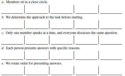 Note: This exercise is designed for permanent class groups. Below is a survey feedback questionnaire. There are no right or wrong answers. Check off the answer to each question as it applies to your class group. All questions have five choices.          15. Our group follows the five steps of the decision-making model (Chapter 13).    16. Our group uses the following ideas:        17. We make a list of other relevant questions. 18. Our group uses the conflict management style. a. forcing b. accommodating c. avoiding d. compromising e. collaborating 19. Our group resolve its conflicts in a manner that is satisfactory to all. a. does b. does not This exercise is designed for groups that have worked together for some time. Objectives: To experience a team-building session and to improve your group's effectiveness. AACSB: The AACSB learning standard skills developed through this exercise are reflective thinking and self-management, analytic skills, communication ability, teamwork, and leadership. Experience: This exercise is discussion-oriented. Material: Preparation for Skill-Building Exercise 14-4. Climate Building  To develop a climate of trust, support, and openness, group members will learn more about each other through a discussion based on asking questions. Rules:  1. Rotate; take turns asking questions. 2. You may refuse to answer a question as long as you did not ask it (or plan to). 3. You do not have to ask the questions in the order listed below. 4. You may ask your own questions. (Add them to the list.) As an individual and before meeting with your group, review the questions below and place the name of one or more group members to whom you want to ask the question next to it. If you prefer to ask the entire group, put group next to the question. When everyone is ready, begin asking the questions. 1. How do you feel about this course? ___________________ 2. How do you feel about this group? ___________________ 3. How do you feel about me? ___________________ 4. How do you think I feel about you? ___________________ 5. What were your first impressions of me? ___________________ 6. What do you like to do? ___________________ 7. How committed to the group are you? ___________________ 8. What do you like most about this course? ___________________ 9. What do you plan to do after you graduate? ___________________ 10. What do you want out of this course? ___________________ 11. How do you react to deadlines? ___________________ 12. Which member in the group are you the closest to? ___________________ 13. Which member in the group do you know the least? ___________________ Other ___________________________________________ When the instructor tells you to do so, get together with your group members and ask each other your questions. Participants determine what they would like to accomplish during the team-building session. Below are six major goals of team building; you may add to them. Rank them according to your preference. To clarify the team's objectives. To identify areas for improving group performance. To develop team skills. To determine and utilize a preferred team style. To fully utilize the resources of each group member. To develop working relationships based on trust, honesty, and understanding. Your own goals (list them). Participants share their answers to Procedure 1-b. The group can come to a consensus on its goal(s) if it wants to. Process and Structure: As a team, discuss strengths and weaknesses in group process (how the group works and communicates). Below, list norms (do's and don'ts) for the group to abide by. Problem Identification: As a team, answer the survey feedback questionnaire. Place a G in the box to signify the team's answer. Don't rush; fully discuss the issues and how and why they affect the group. Based on the above information, list 8 to 10 ways the team could improve its performance. Prioritize the above list (1 = most important). Problem Solving: Take the top-priority item. Then do the following: 1. Define the problem. 2. Set objectives and criteria. 3. Generate alternatives. 4. Analyze alternatives and select one. 5. Develop an action plan for its implementation. Follow the same five steps for each area of improvement until time is up. Try to cover at least three areas. Training: Team building often includes training to address the problems facing the group. Because training takes place during most exercises, we will not do any now. Remember that the agendas for team building vary and usually last for one or more full days, rather than one hour. Closure Application:  1. I intend to implement the team's solutions. Why? 2. What did I learn from this experience? 3. How can I apply this knowledge in my daily life? 4. How can I apply this knowledge as a manager? Group members summarize what has been accomplished and state what they will do (commit to) to improve the group. Sharing (4-7 minutes): A spokesperson from each team tells the class the group's top three areas for improvement. The instructor records them on the board.