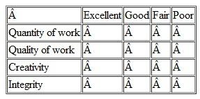 Appraising the Secretaries at Sweetwater U  Rob Winchester, newly appointed vice president for administrative affairs at Sweetwater State University, faced a tough problem shortly after his university career began. Three weeks after he came on board in September, Sweetwater's president, Rob's boss, told Rob that one of his first tasks was to improve the appraisal system used to evaluate secretarial and clerical performance at Sweetwater U. The main difficulty was that the performance appraisal was traditionally tied directly to salary increases given at the end of the year. Therefore, most administrators were less than accurate when they used the graphic rating forms that were the basis of the clerical staff evaluation. In fact, what usually happened was that each administrator simply rated his or her clerk or secretary as excellent. This cleared the way for them to receive a maximum pay raise every year. But the current university budget simply did not include enough money to fund another maximum annual raise for every staffer. Furthermore, Sweetwater's president felt that the custom of providing invalid feedback to each secretary on his or her year's performance was not productive, so he had asked the new vice president to revise the system. In October, Rob sent a memo to all administrators, telling them that in the future no more than half the secretaries reporting to any particular administrator could be appraised as excellent. This move, in effect, forced each supervisor to begin ranking his or her secretaries for quality of performance. The vice president's memo met widespread resistance immediately-from administrators, who were afraid that many of their secretaries would begin leaving for more lucrative jobs, and from secretaries, who felt that the new system was unfair and reduced each secretary's chance of receiving a maximum salary increase. A handful of secretaries had begun picketing outside the president's home on the university campus. The picketing, caustic remarks by disgruntled administrators, and rumors of an impending slowdown by the secretaries (there were about 250 on campus) made Rob Winchester wonder whether he had made the right decision by setting up forced ranking. He knew, however, that there were a few performance appraisal experts in the School of Business, so he decided to set up an appointment with them to discuss the matter. He met with them the next morning. He explained the situation as he had found it: The current appraisal system had been set up when the university first opened 10 years earlier. A committee of secretaries had developed it. Under that system, Sweetwater's administrators filled out forms similar to the one shown in Table. This oncea- year appraisal (in March) had run into problems almost immediately, since it was apparent from the start that administrators varied widely in their interpretations of job standards, as well as in how conscientiously they filled out the forms and supervised their secretaries. Moreover, at the end of the first year it became obvious to everyone that each secretary's salary increase was tied directly to the March appraisal. For example, those rated excellent received the maximum increases, those rated good received smaller increases, and those given neither rating received only the standard across-the-board costof- living increase. Since universities in general-and Sweetwater, in particular-have paid secretaries somewhat lower salaries than those prevailing in private industry, some secretaries left in a huff that first year. From that time on, most administrators simply rated all secretaries excellent in order to reduce staff turnover, thus ensuring each a maximum increase. In the process, they also avoided the hard feelings aroused by the significant performance differences otherwise highlighted by administrators. Two Sweetwater experts agreed to consider the problem, and in 2 weeks they came back to the vice president with the following recommendations. First, the form used to rate the secretaries was grossly insufficient. It was unclear what excellent or quality of work meant, for example. They recommended instead a form like that in Figure. In addition, they recommended that the vice president rescind his earlier memo and no longer attempt to force university administrators to arbitrarily rate at least half their secretaries as something less than excellent. The two consultants pointed out that this was unfair, since it was quite possible that any particular administrator might have staffers who were all or virtually all excellent-or conceivably, although less likely, all below standard. The experts said that the way to get all the administrators to take the appraisal process more seriously was to stop tying it to salary increases. In other words, they recommended that every administrator fill out a form as in Figure for each secretary at least once a year and then use this form as the basis of a counseling session. Salary increases would have to be made on some basis other than the performance appraisal, so that administrators would no longer hesitate to fill out the rating forms honestly. Rob thanked the two experts and went back to his office to ponder their recommendations. Some of the recommendations (such as substituting the new rating form for the old) seemed to make sense. Nevertheless, he still had serious doubts as to the efficacy of any graphic rating form, particularly compared with his original, preferred forced ranking approach. The experts' second recommendation-to stop tying the appraisals to automatic salary increases-made sense but raised at least one very practical problem: If salary increases were not to be based on performance appraisals, on what were they to be based? He began wondering whether the experts' recommendations weren't simply based on ivory tower theorizing. What performance appraisal system would you develop for the secretaries if you were Rob Winchester? Defend your answer. TABLE A Graphic Rating Scale with Unclear Standards     FIGURE Sample Graphic Performance Rating Form with Behavioral Examples    
