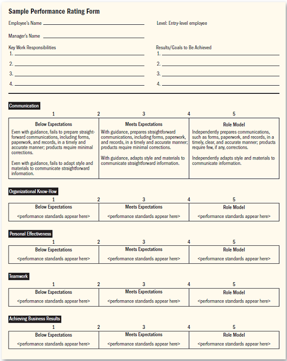 Appraising the Secretaries at Sweetwater U Rob Winchester, newly appointed vice president for administrative affairs at Sweetwater State University, faced a tough problem shortly after his university career began. Three weeks after he came on board in September, Sweetwater's president, Rob's boss, told Rob that one of his first tasks was to improve the appraisal system used to evaluate secretarial and clerical performance at Sweetwater U. The main difficulty was that the performance appraisal was traditionally tied directly to salary increases given at the end of the year. Therefore, most administrators were less than accurate when they used the graphic rating forms that were the basis of the clerical staff evaluation. In fact, what usually happened was that each administrator simply rated his or her clerk or secretary as excellent. This cleared the way for them to receive a maximum pay raise every year. But the current university budget simply did not include enough money to fund another maximum annual raise for every staffer. Furthermore, Sweetwater's president felt that the custom of providing invalid feedback to each secretary on his or her year's performance was not productive, so he had asked the new vice president to revise the system. In October, Rob sent a memo to all administrators, telling them that in the future no more than half the secretaries reporting to any particular administrator could be appraised as excellent. This move, in effect, forced each supervisor to begin ranking his or her secretaries for quality of performance. The vice president's memo met widespread resistance immediately-from administrators, who were afraid that many of their secretaries would begin leaving for more lucrative jobs, and from secretaries, who felt that the new system was unfair and reduced each secretary's chance of receiving a maximum salary increase. A handful of secretaries had begun picketing outside the president's home on the university campus. The picketing, caustic remarks by disgruntled administrators, and rumors of an impending slowdown by the secretaries (there were about 250 on campus) made Rob Winchester wonder whether he had made the right decision by setting up forced ranking. He knew, however, that there were a few performance appraisal experts in the School of Business, so he decided to set up an appointment with them to discuss the matter. He met with them the next morning. He explained the situation as he had found it: The current appraisal system had been set up when the university first opened 10 years earlier. A committee of secretaries had developed it. Under that system, Sweetwater's administrators filled out forms similar to the one shown in Table. This oncea- year appraisal (in March) had run into problems almost immediately, since it was apparent from the start that administrators varied widely in their interpretations of job standards, as well as in how conscientiously they filled out the forms and supervised their secretaries. Moreover, at the end of the first year it became obvious to everyone that each secretary's salary increase was tied directly to the March appraisal. For example, those rated excellent received the maximum increases, those rated good received smaller increases, and those given neither rating received only the standard across-the-board costof- living increase. Since universities in general-and Sweetwater, in particular-have paid secretaries somewhat lower salaries than those prevailing in private industry, some secretaries left in a huff that first year. From that time on, most administrators simply rated all secretaries excellent in order to reduce staff turnover, thus ensuring each a maximum increase. In the process, they also avoided the hard feelings aroused by the significant performance differences otherwise highlighted by administrators. Two Sweetwater experts agreed to consider the problem, and in 2 weeks they came back to the vice president with the following recommendations. First, the form used to rate the secretaries was grossly insufficient. It was unclear what excellent or quality of work meant, for example. They recommended instead a form like that in Figure. In addition, they recommended that the vice president rescind his earlier memo and no longer attempt to force university administrators to arbitrarily rate at least half their secretaries as something less than excellent. The two consultants pointed out that this was unfair, since it was quite possible that any particular administrator might have staffers who were all or virtually all excellent-or conceivably, although less likely, all below standard. The experts said that the way to get all the administrators to take the appraisal process more seriously was to stop tying it to salary increases. In other words, they recommended that every administrator fill out a form as in Figure for each secretary at least once a year and then use this form as the basis of a counseling session. Salary increases would have to be made on some basis other than the performance appraisal, so that administrators would no longer hesitate to fill out the rating forms honestly. Rob thanked the two experts and went back to his office to ponder their recommendations. Some of the recommendations (such as substituting the new rating form for the old) seemed to make sense. Nevertheless, he still had serious doubts as to the efficacy of any graphic rating form, particularly compared with his original, preferred forced ranking approach. The experts' second recommendation-to stop tying the appraisals to automatic salary increases-made sense but raised at least one very practical problem: If salary increases were not to be based on performance appraisals, on what were they to be based? He began wondering whether the experts' recommendations weren't simply based on ivory tower theorizing. What performance appraisal system would you develop for the secretaries if you were Rob Winchester? Defend your answer. TABLE A Graphic Rating Scale with Unclear Standards FIGURE Sample Graphic Performance Rating Form with Behavioral Examples