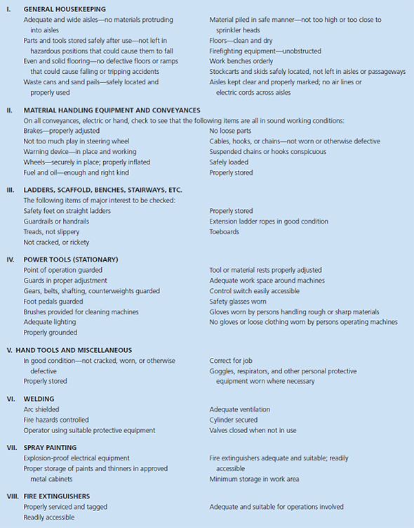 Carter Cleaning Company  The New Safety Program  Employees' safety and health are very important matters in the laundry and cleaning business. Each facility is a small production plant in which machines, powered by high-pressure steam and compressed air, work at high temperatures washing, cleaning, and pressing garments, often under very hot, slippery conditions. Chemical vapors are produced continually, and caustic chemicals are used in the cleaning process. High-temperature stills are almost continually cooking down cleaning solvents in order to remove impurities so that the solvents can be reused. If a mistake is made in this process-like injecting too much steam into the still-a boilover occurs, in which boiling chemical solvent erupts out of the still and over the floor, and on anyone who happens to be standing in its way. As a result of these hazards and the fact that chemically hazardous waste is continually produced in these stores, several government agencies (including OSHA and the Environmental Protection Agency) have instituted strict guidelines regarding the management of these plants. For example, posters have to be placed in each store notifying employees of their right to be told what hazardous chemicals they are dealing with and what the proper method for handling each chemical is. Special waste-management firms must be used to pick up and properly dispose of the hazardous waste. A chronic problem the Carters (and most other laundry owners) have is the unwillingness on the part of the cleaning/spotting workers to wear safety goggles. Not all the chemicals they use require safety goggles, but some-like the hydrofluoric acid used to remove rust stains from garments-are very dangerous. The latter is kept in special plastic containers, since it dissolves glass. The problem is that wearing safety goggles can be troublesome. They are somewhat uncomfortable, and they become smudged easily and thus cut down on visibility. As a result, Jack has always found it almost impossible to get these employees to wear their goggles. How should the firm go about identifying hazardous conditions that should be rectified? Use checklists such as those in Figures 1 and 2 to list at least 10 possible dry-cleaning store hazardous conditions. Figure 1 Checklist of Mechanical or Physical Accident-Causing Conditions      Figure 2 Self-Inspection Safety and Health Checklist                
