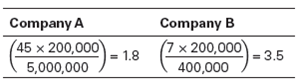 Calculating Incidence Rates An organization's leaders frequently compare their safety results to other organizations in their industry and to their own organization over time. However, companies vary widely in size, making comparisons difficult and perhaps meaningless. Take two manufacturing companies as an example: • Company A has 2,500 employees and incurred 45 recordable accidents. • Company B has 200 employees and incurred 7 recordable accidents. Which company is running a safer operation? It looks like Company B because it had fewer injuries. But Company A employs a lot more workers. How can you compare the two? There is a useful formula that easily determines the answer to this question. The incidence rate of injuries and illnesses can be computed as follows: incidence rate = (number of injuries and illnesses × 200,000) ÷ employee hours worked The 200,000 hours in the formula represents the equivalent of 100 employees working 40 hours per week, 50 weeks per year and provides the standard base for the incidence rates. Therefore, no matter how many employees a company has, it is possible to compare incidence rates within an industry or over time. So, which company is doing a better job? Let's calculate their incidence rates:   Now we can see that Company B is incurring injuries at the rate of 3.5 for every 100 workers, while Company A is incurring only 1.8 injuries for every 100 workers. So, Company A is keeping its workers safer. You can use the same formula to compute incidence rates for all recordable injuries, injuries with lost work days, and any other category of illnesses or injuries. Each year, the Bureau of Labor Statistics publishes national incidence rates detailed by industry and employer size to help companies track their results against others in the same industry or of similar size. OSHA also uses this information to identify worksites with high incidence rates so that stepped-up enforcement and preventive action can be taken. Now that you understand how incidence rates can be computed, answer the following questions: How might reward programs for managers take into account incidence rates for injuries and illnesses? What could HR professionals do to facilitate any changes made to the reward system?<div style=padding-top: 35px> 