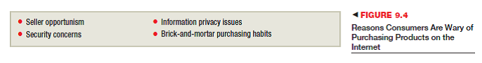 Examine the four issues people have with purchasing over the Internet in Figure 9.4. Interview five people of various ages and genders. Which issues were a concern Which issues were not a concern Does gender or age make a difference in how individuals feel about the issues of seller opportunism, security, privacy, or purchasing habits  <div style=padding-top: 35px> 
