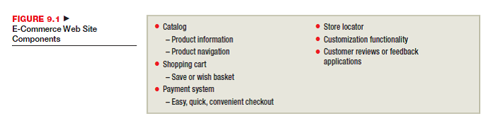Figure 9.1 identifies the components of an e-commerce site. Access each of the following Web sites and evaluate each along the six components of a good e-commerce site. a. Travelocity ( www.travelocity.com ) b. Wells Fargo Bank ( www.wellsfargo.com ) c. WeddingChannel.com ( www.weddingchannel.com ) d. Bluefly (www.bluefly.com)  <div style=padding-top: 35px> 