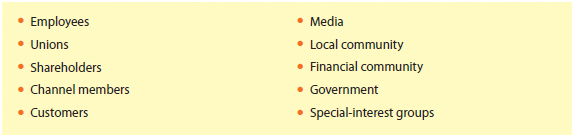 One of the vice presidents of a small but highly respected bank in a local community was charged with sexual harassment by a female employee. What types of communications should be prepared for each of the constituencies listed in Figure 1 Which of the constituencies would be the most important to contact  Figure 1 Stakeholders   