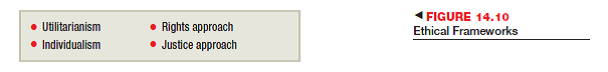 Figure 14.10 identifies four ethical frameworks. Although each framework has its merits, which one do you lean toward or believe in the most Why Discuss the other three frameworks in terms of your own personal philosophy of life.    
