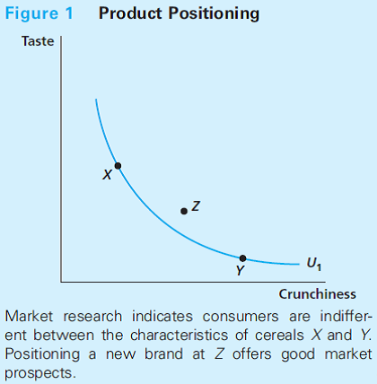 A practical application of utility theory is in the field of marketing. Firms that wish to develop a new product that will appeal to consumers must provide the good with attributes that successfully differentiate it from its competitors. A careful positioning of the good that takes account of both consumers' desires and the costs associated with product attributes can make the difference between a profitable and an unprofitable product introduction. Graphic Analysis Consider, for example, the case of breakfast cereals. Suppose only two attributes matter to consumers-taste and crunchiness (shown on the axes of Figure 1). Utility increases for movements in the northeast direction on this graph. Suppose that a new breakfast cereal has two competitors-Brand X and Brand Y. The marketing expert's problem is to position the new brand in such a way that it provides more utility to the consumer than does Brand X or Brand Y, while keeping the new cereal's production costs competitive. If marketing surveys suggest that the typical consumer's indifference curve resembles U1, this can be accomplished by positioning the new brand at, say, point Z Introduction of the iPad Apple's introduction of the iPad in 2010 (and the iPad2 in 2011) represents one of the most successful marketing efforts in history. Suppose that consumers of portable computing equipment value two characteristics: (1) portability and (2) comprehensiveness. Prior to the iPad's introduction, such consumers had two    polar choices. They could choose large and relatively bulky laptop computers that provided comprehensive computer applications but were hard to lug around. Or consumers could choose smartphones that were easy to carry, but had small screens and offered a limited number of applications. The iPad fits neatly between these two options. It was relatively portable (especially since it could be connected to cell phone networks), it had a large screen, and, in short order, it offered thousands of nice applications. The tablet computer was an immediate success selling 300,000 units on its first day and over 50 million in the next two years. Clearly, the product was well positioned. Subway With about 35,000 outlets worldwide, Subway (whose main product is, naturally enough, submarine sandwiches) is the largest restaurant chain in the world. The company's growth in the last 15 years has far eclipsed its older rivals, McDonalds and Burger King. This success is, in part, attributable to changing consumer valuation of the characteristics of fast-food franchises. Again, a two-characteristic illustration should suffice. When thinking about eating at a fast-food restaurant, suppose consumers value two characteristics: (1) speed of service and (2) quality of food. Although Subway usually cannot meet the speed of service promised by McDonalds, it has benefited significantly from a change in consumer attitudes toward quality. Specifically, Subway's Eat Fresh slogan together with its large assortment of vegetable toppings has led many consumers to believe it offers more healthy fare than the traditional burger emporium. By positioning itself between the major burger franchises and conventional sit-down restaurants, Subway has managed to provide utility improving choices for many consumers. Our discussion of product positioning in this application paid no attention to the costs of providing various characteristics to consumers. Assuming that consumers will have to pay the costs associated with the various characteristics discussed, how would you develop a theory of which positioning choices will be successful?