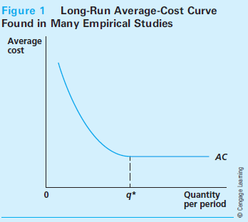 Findings on Firms' Average Costs Most studies of firms' long-run costs have found that average-cost curves have a modified L-shape, such as the one shown in Figure 1. Average costs tend to decline as larger output levels are examined until some minimum efficient scale, q, is reached. Above that output, average costs tend to flatten out as larger scales of output are about equally efficient. Knowing about such cost patterns can often go a long way in explaining how industries evolve over time. Some Empirical Evidence Table 1 reports the results of representative studies of long-run average-cost curves for a variety of industries. Entries in the table represent the long-run average cost for a firm of a particular size (small, medium, or large) as a percentage of the minimal average-cost firm in the industry. For example, the data for hospitals indicate that small hospitals have average costs that are about 29:6 percent greater than average costs for large ones. This cost disadvantage of small hospitals can go a long way toward explaining the decline in rural hospitals in the United States in recent years. The large hospitals in the study appear to be large enough to exhaust available efficiencies. Diseconomies of Scale The only industry in Table 1 that appears to suffer cost disadvantages of large-scale operations is trucking. Higher costs for large trucking firms may arise because they are more likely to be unionized or because it is harder to monitor many drivers' activities. In order to control their costs, many large trucking firms (especially package delivery firms like UPS or Federal Express) have adopted a number of efficiency-enhancing incentives for their drivers. If small farms are inefficient, why haven't these disappeared? Could the localvore movement or the lure of the traditional farming lifestyle provide explanations?