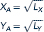 In the country of Ruritania there are two regions, A and B. Two goods (X and Y) are produced in both regions. Production functions for region A are given by    LX and LY are the quantity of labor devoted to X and Y production, respectively. Total labor available in region A is 100 units. That is, Lx + Ly = 100 Using a similar notation for region B, production functions are given by    There are also 100 units of labor available in region B: Lx + Ly = 100 a. Calculate the production possibility curves for regions A and B. b. What condition must hold if production in Ruritania is to be allocated efficiently between regions A and B (assuming that labor cannot move from one region to the other)? c. Calculate the production possibility curve for Ruritania (again assuming that labor is immobile between regions). How much total Y can Ruritania produce if total X output is 12? (Hint: A graphic analysis may be of some help here.)d. Without making any explicit calculations, explain how you might develop a production possibility frontier for this whole country.