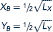 In the country of Ruritania there are two regions, A and B. Two goods (X and Y) are produced in both regions. Production functions for region A are given by    LX and LY are the quantity of labor devoted to X and Y production, respectively. Total labor available in region A is 100 units. That is, Lx + Ly = 100 Using a similar notation for region B, production functions are given by    There are also 100 units of labor available in region B: Lx + Ly = 100 a. Calculate the production possibility curves for regions A and B. b. What condition must hold if production in Ruritania is to be allocated efficiently between regions A and B (assuming that labor cannot move from one region to the other)? c. Calculate the production possibility curve for Ruritania (again assuming that labor is immobile between regions). How much total Y can Ruritania produce if total X output is 12? (Hint: A graphic analysis may be of some help here.)d. Without making any explicit calculations, explain how you might develop a production possibility frontier for this whole country.