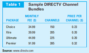 Bundling of Cable and Satellite Television Offerings The huge expansion in television offerings made possible by improvements in cable and satellite technology has created the possibility for many options for bundling programs to appeal to different categories of consumers. Theory of Program Bundling  Figure 1 illustrates the theory of program bundling in a very simple case. The figure shows four consumers' willingness to pay for either sports or movie programming. Consumers A and D are true devotees, willing to pay $20 per month for sports (A) or movies (D) and nothing for the other option. Consumers B and C are more diverse in their interests, though their preferences are still rather different from each other. If the firm opts to sell each of the two packages separately, it should charge $15 for each. This will yield $60 to the firm. A bundling scheme, however, that charges $20 for each package if bought individually, but $23 if both are bought,1 would yield $86. Bundling can offer a substantial increase in revenue to this provider. Bundling by DIRECTV  These features of bundling are illustrated by DIRECTV's monthly fee schedule for 2014 (see Table 1). DIRECTV limits      the ability of subscribers to pick and choose individual channels as they would in a so-called à la carte system. Even the lower end Choice package is a bundle-indeed a big bundle-already including 150 channels of news, sports, movies, general interest, and other content. Each step up in package includes a bundle of additional channels, mostly additional sports and movie channels. The monthly fee is higher, but the price per channel drops, at least for the Xtra and Ultimate packages.  While you might think there can be nothing beyond Ultimate, in fact there is, Premier, which involves a large jump up in both monthly and per-channel fees. One explanation for the jump in price of the top-end bundle is that it includes premium movie channels such as HBO and Showtime and regional sports networks, all of which are quite costly for DIRECTV to provide. Another explanation is that DIRECTV believes some subscribers will simply opt for the works without any careful weighing of marginal benefits and costs. Our hypothetical data and the actual data from DIRECTV suggest that bundling is profit maximizing only when consumers have divergent preferences for the items being bundled. Why do you think that is a general result of bundling theory?