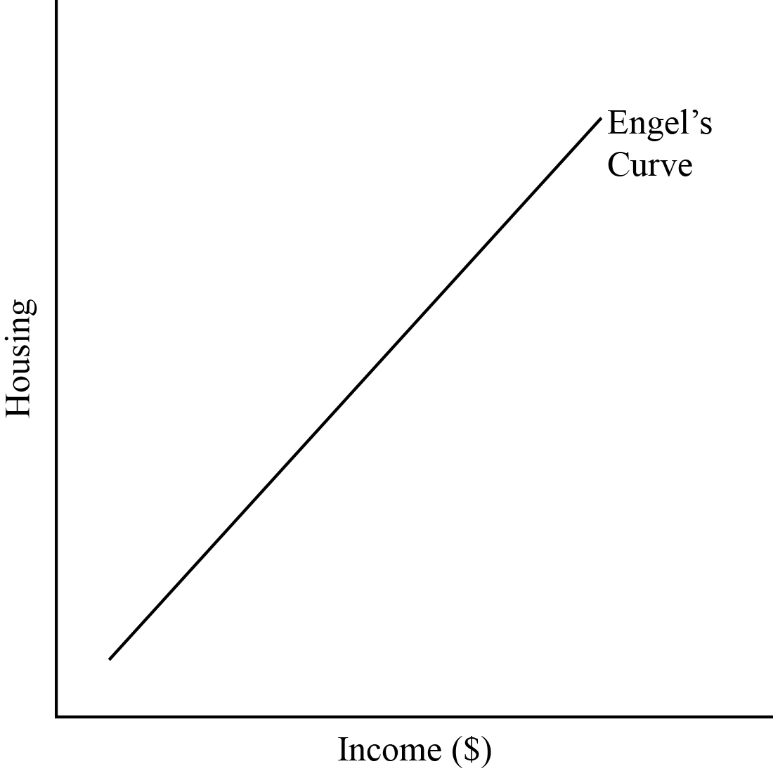 demand, income-consumption and engel curves Images... Demand Curves Flashcards | Quiz+