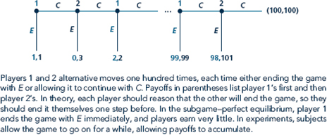 Return to the Centipede Game (Figure). Assume now that in addition to caring about monetary payoffs, both players have a preference for fairness in that they lose 1 util for each dollar gap between the their payoffs (in absolute value). 1. Write down the extensive form for this new game. 2. Find the equilibrium. Can fairness provide another explanation of the experimental behavior in the Centipede Game cited earlier in the chapter? Figure Centipede Game  <div style=padding-top: 35px> 