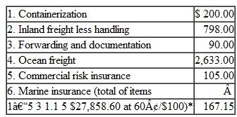 State Manufacturing Company, a producer of farm equipment, had just received an inquiry from a large distributor in Italy. The quantity on which the distributor wanted a price was sufficiently large that Jim Mason, the sales manager, felt he had to respond. He knew the inquiry was genuine, because he had called two of the companies that the distributor said he represented, and both had assured him that the Italian firm, Agricole Italiana, was a serious one. It paid its bills regularly with no problems. Both companies were selling to the firm on open account terms. Mason's problem was that he had never quoted on a sale for export before. His first impulse was to take the regular Ex Works price and add the cost of the extra-heavy export packing plus the inland freight cost to the nearest U.S. port. This price should enable the company to make money if he quoted the price FAS port of exit. However, the terms of sale were bothering him. The traffic manager had called a foreign freight forwarder to learn about the frequency of sailings to Italy, and during the conversation she had suggested to the traffic manager that she might be able to help Mason. When Mason called her, he learned that because of competition, many firms like State Manufacturing were quoting CIF foreign port as a convenience to the importer. She asked him what payment terms he would quote, and he replied that his credit manager had suggested an irrevocable, confirmed letter of credit to be sure of receiving payment for the sale. He admitted that the distributor, however, had asked for payment against a 90-day time draft. The foreign freight forwarder urged Mason to consider quoting CIF port of entry in Italy with payment as requested by the distributor to be more competitive. She informed him that he could get insurance to protect the company against commercial risk. To help him calculate a CIF price, she offered to give him the various charges if he would tell her the weight and value of his shipment FOB factory. He replied that the total price was $21,500 and that the gross weight, including the container, was 3,629 kilos. Two hours later, she called to give him the following charges:   *Total coverage of marine insurance is commonly calculated on the basis of the total price plus 10 percent. During that time, Mason had been thinking about the competition. Could he lower the FOB price for an export sale? He looked at the cost figures. Sales expense amounted to 20 percent of the sales price. Couldn't this be deducted on a foreign order? Research and development amounted to 10 percent. Should this be charged? Advertising and promotional expense amounted to another 10 percent. What about that? Because this was an unsolicited inquiry, there was no selling expense for this sale except for his and the secretary's time. Mason felt that it wasn't worth calculating this time. If you were Jim Mason, how would you calculate the CIF port of entry price?<div style=padding-top: 35px> 
