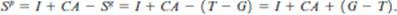 Equation tells us that to reduce a current account deficit, a country must increase its private saving, reduce domestic investment, or cut its government budget deficit. Nowadays, some people recommend restrictions on imports from China (and other countries) to reduce the American current account deficit. How would higher U.S. barriers to imports affect its private saving, domestic investment, and government deficit? Do you agree that import restrictions would necessarily reduce a U.S. current account deficit?   