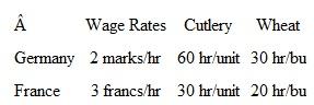 Is there a basis for trade in the following case if the exchange rate (using the historical currencies) is 1 franc/1.25 marks? If so, what commodity will each country export? What are the terms of trade? What are the wage limits in each country? What are the limits to the exchange rate?   