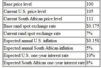 (CFA question) Omni Advisors, an international pension fund manager, uses the concepts of purchasing power parity (PPP) and the International Fisher Effect (IFE) to forecast spot exchange rates. Omni gathers the financial information as follows: Calculate the following exchange rates (ZAR and USD refer to the South African rand and U.S. dollar, respectively). a. The current ZAR spot rate in USD that would have been forecast by PPP. b. Using the IFE, the expected ZAR spot rate in USD one year from now. c. Using PPP, the expected ZAR spot rate in USD four years from now.