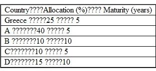 The Glover Scholastic Aid Foundation has received a €20 million global government bond portfolio from a Greek donor. This bond portfolio will be held in euros and managed separately from Glover's existing U.S. dollar-denominated assets. Although the bond portfolio is currently unhedged, the portfolio manager, Raine Sofia, is investigating various alternatives to hedge the currency risk of the portfolio. The bond portfolio's current allocation and the relevant country performance data are given in Exhibits 1 and 2. Historical correlations for the currencies being considered by Sofia are given in Exhibit 3. Sofia expects that future returns and correlations will be approximately equal to those given in Exhibits 2 and 3. Exhibit 1. Glover Scholastic Aid Foundation Current Allocation Global Government Bond Portfolio   Exhibit 2. Country Performance Data (in local currency)   Exhibit 3. Historical Currency Correlation Table (1998-2003, weekly observations)   a. Calculate the expected total annual return (euro-based) of the current bond portfolio if Sofia decides to leave the currency risk unhedged. Show your calculations. b. Explain, with respect to currency exposure and forward rates, the circumstance in which Sofia should use a currency forward contract to hedge the current bond portfolio's exposure to a given currency. c. Determine which one of the currencies being considered by Sofia would be the best proxy hedge for Country B bonds. Justify your response with two reasons. Sofia has been disappointed with the low returns on the current bond portfolio relative to the benchmark-a diversified global bond index-and is exploring general strategies to generate excess returns on the portfolio. She has already researched two such strategies: duration management and investing in markets outside the benchmark index. d. Identify three general strategies (other than duration management and investing in markets outside the benchmark index) that Sofia could use to generate excess returns on the current bond portfolio. Give, for each of the three strategies, a potential benefit specific to the current bond portfolio.
