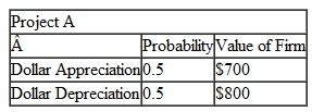 Consider a firm that owes $700 to its bondholders facing the following two mutually exclusive projects:        If the managers are operating in the interest of the stockholders, which project will the firm take Why