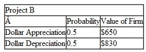 Consider a firm that owes $700 to its bondholders facing the following two mutually exclusive projects:        If the managers are operating in the interest of the stockholders, which project will the firm take Why