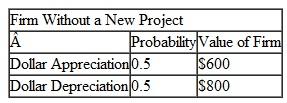 Suppose that a firm has $700 of bonds outstanding, and its cash flows without a new project will be as follows:    Suppose that the cash flows of the firm with a new project that costs $60 would be as follows:    If the managers are acting in the interests of the shareholders, will they accept this project Why or why not