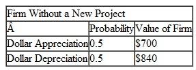 Suppose that a firm has $700 of bonds outstanding, and its cash flows without a new project will be as follows:    Suppose that the cash flows of the firm with a new project that costs $60 would be as follows:    If the managers are acting in the interests of the shareholders, will they accept this project Why or why not