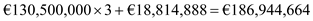 With the information given, currently each of the four affiliates is holding cash equal to the mean of their perceived demand plus three standard deviations. The total demand for cash by each affiliate as followings: The total demand for cash sums these demands to give €238,500,000. If we summarize the cash management, the sum of the means and variance would be sum of the variance because cash are independent for each other. Thus, the cash of centralized cash pool as followings: The variance of the demand for cash of centralized cash pool is as followings: Thus, total demand for cash by the centralized pool is as follows: The demand for cash from the centralized cash pool is as follows: Therefore, total demand for cash in centralized cash pool is less than the total demand for cash from the separate affiliates.