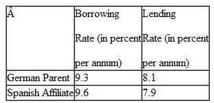 Suppose the euro borrowing and lending rates for a German parent and its Spanish affiliate for a 90-day period are as follows: In each of the following cases, determine the direction funds should flow and the return to the MNC of transferring EUR1,000,000: a. The German parent has positive funds; the Spanish affiliate has negative funds. b. The German parent has negative funds; the Spanish affiliate has positive funds. c. The German parent has positive funds; the Spanish affiliate has positive funds. d. The German parent has negative funds; the Spanish affiliate has negative funds.