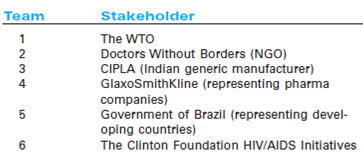 Although the WTO has now agreed to relax intellectual property rules in order to facilitate the production and distribution of inexpensive generic antivirals, the conditions under which this provision allows for production or importation of generics (genuine health reasons) are not entirely clear.The WTO is to hold a hearing for interested parties to provide input about how these rules should be implemented.Your group represents the interests of one of the key stakeholders (see table) and will be responsible for arguing that stakeholder's position.     Discuss with your group the major points to make to advance your perspectives.Come prepared to make a fiveminute presentation summarizing how you would like the WTO to implement the new rules.The WTO group should ask questions during the hearing.It should then take 10 minutes to deliberate and come up with a proposed plan incorporating the interests of all of the stakeholders. Source: © McGraw-Hill Irwin.This case was prepared by Jonathan Doh and Erik Holt of Villanova University with research assistance by Courtney Asher and Tetyana Azarova as the basis for class discussion.It is not intended to illustrate either effective or ineffective managerial capability or administrative responsibility.The authors thank Sushil Vachani for comments, suggestions, and input.